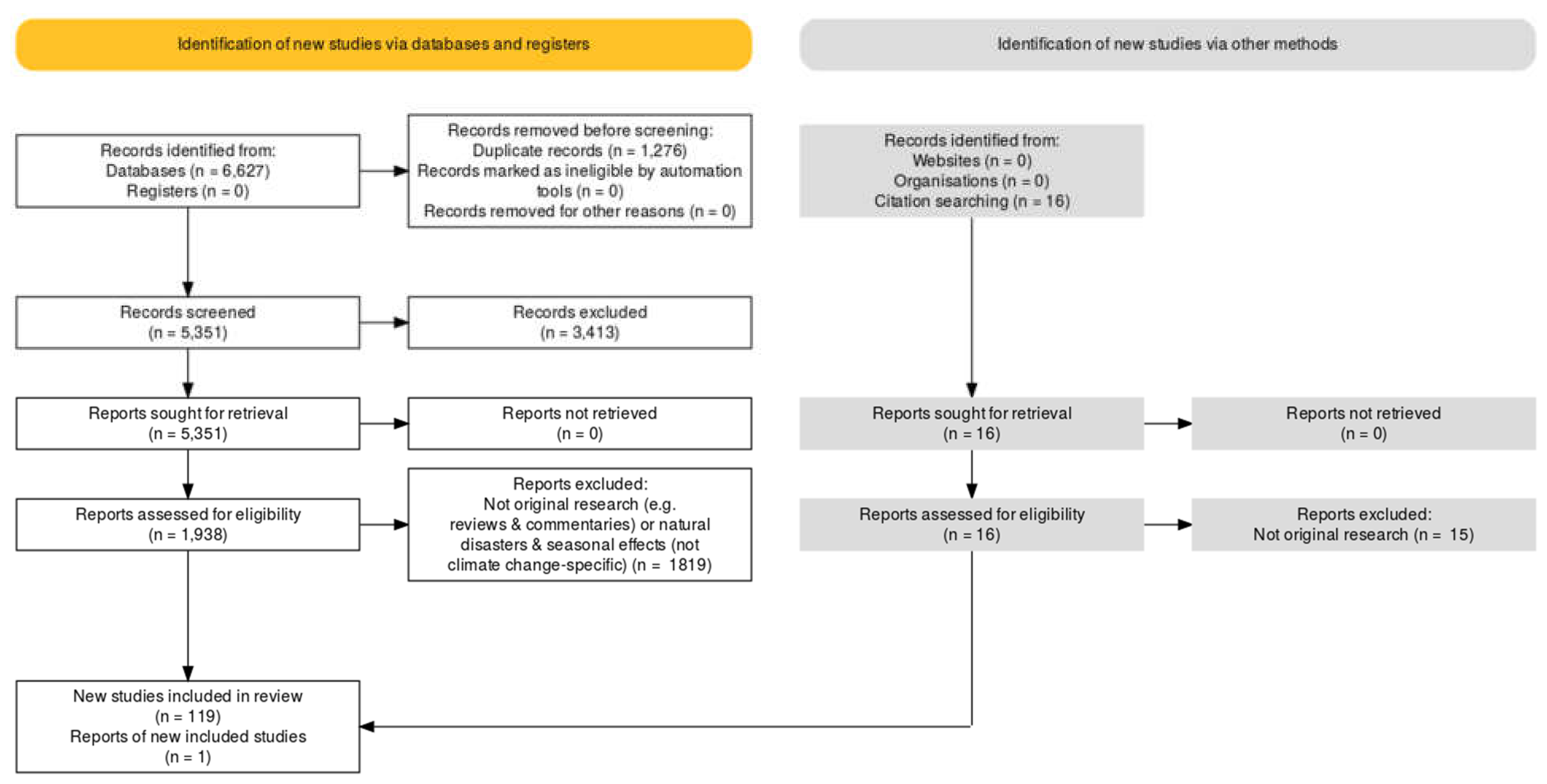 Quantitative methods for climate change and mental health research