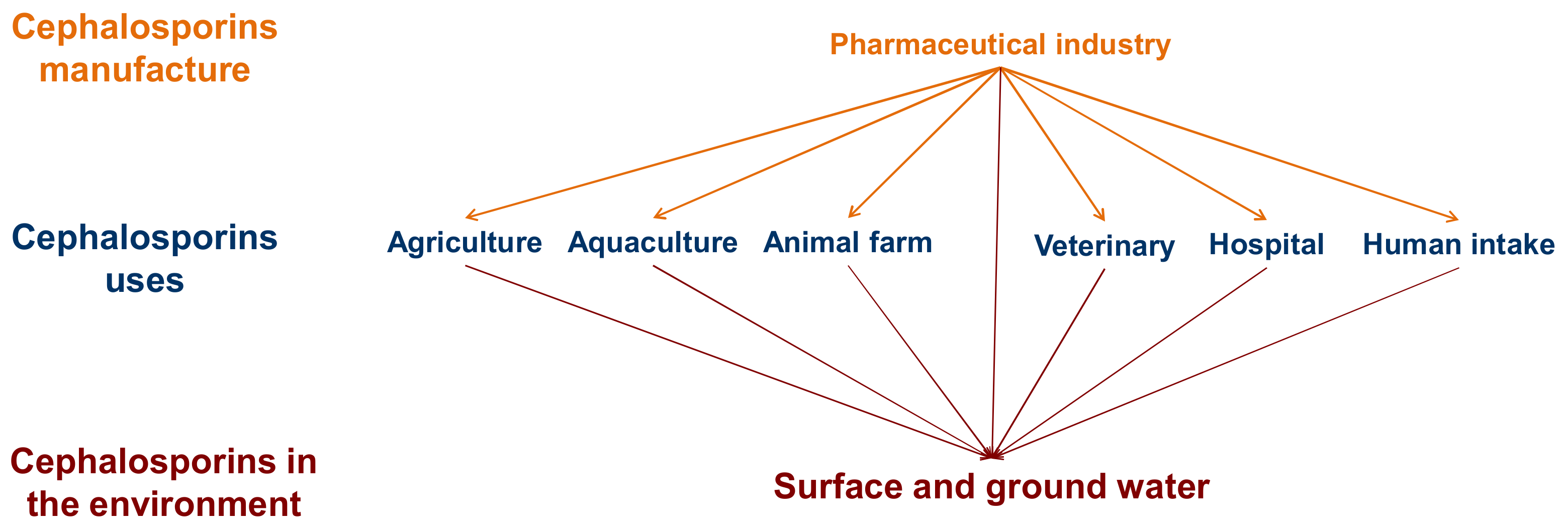 Ijerph 18 04489 g001