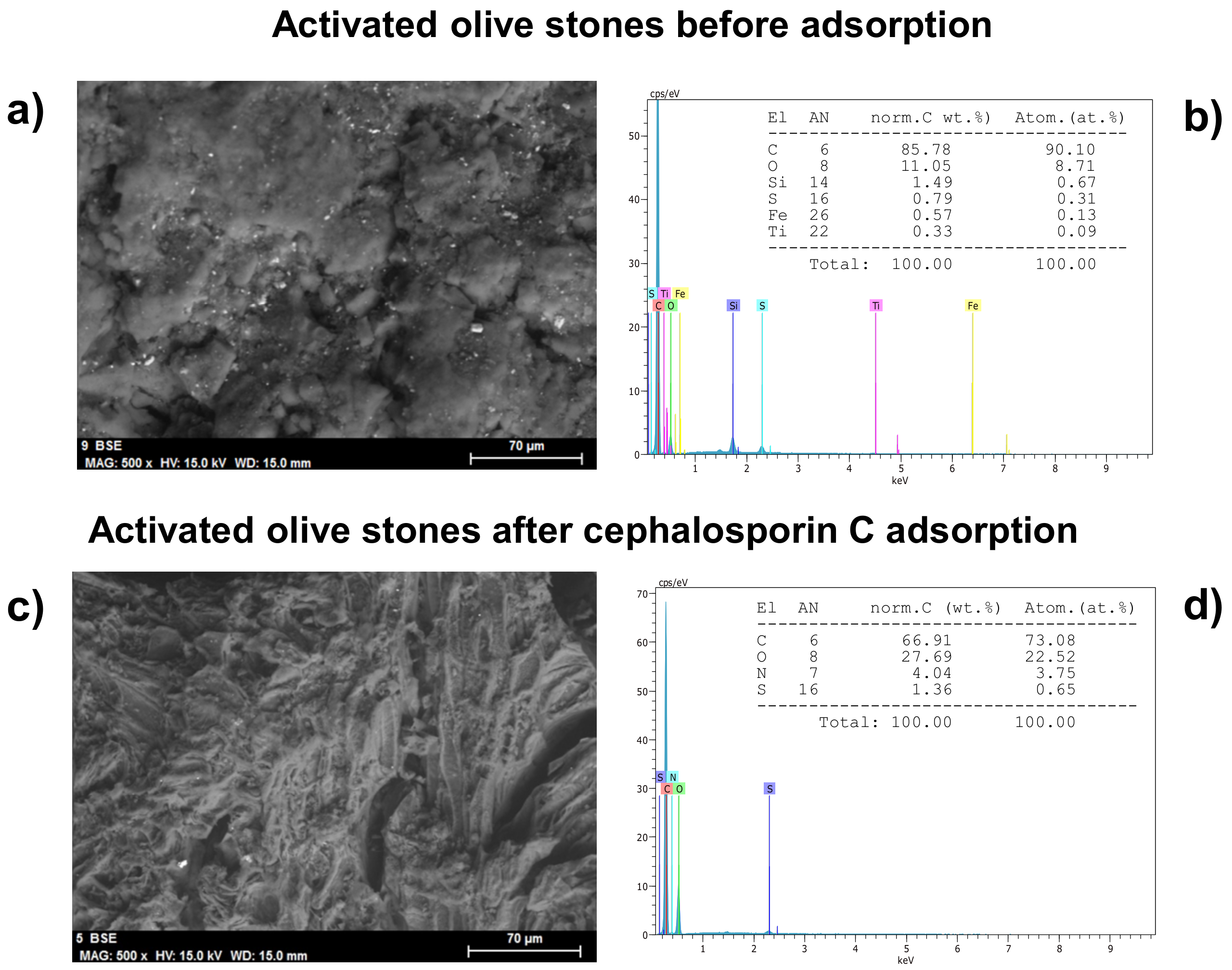 Ijerph 18 04489 g004