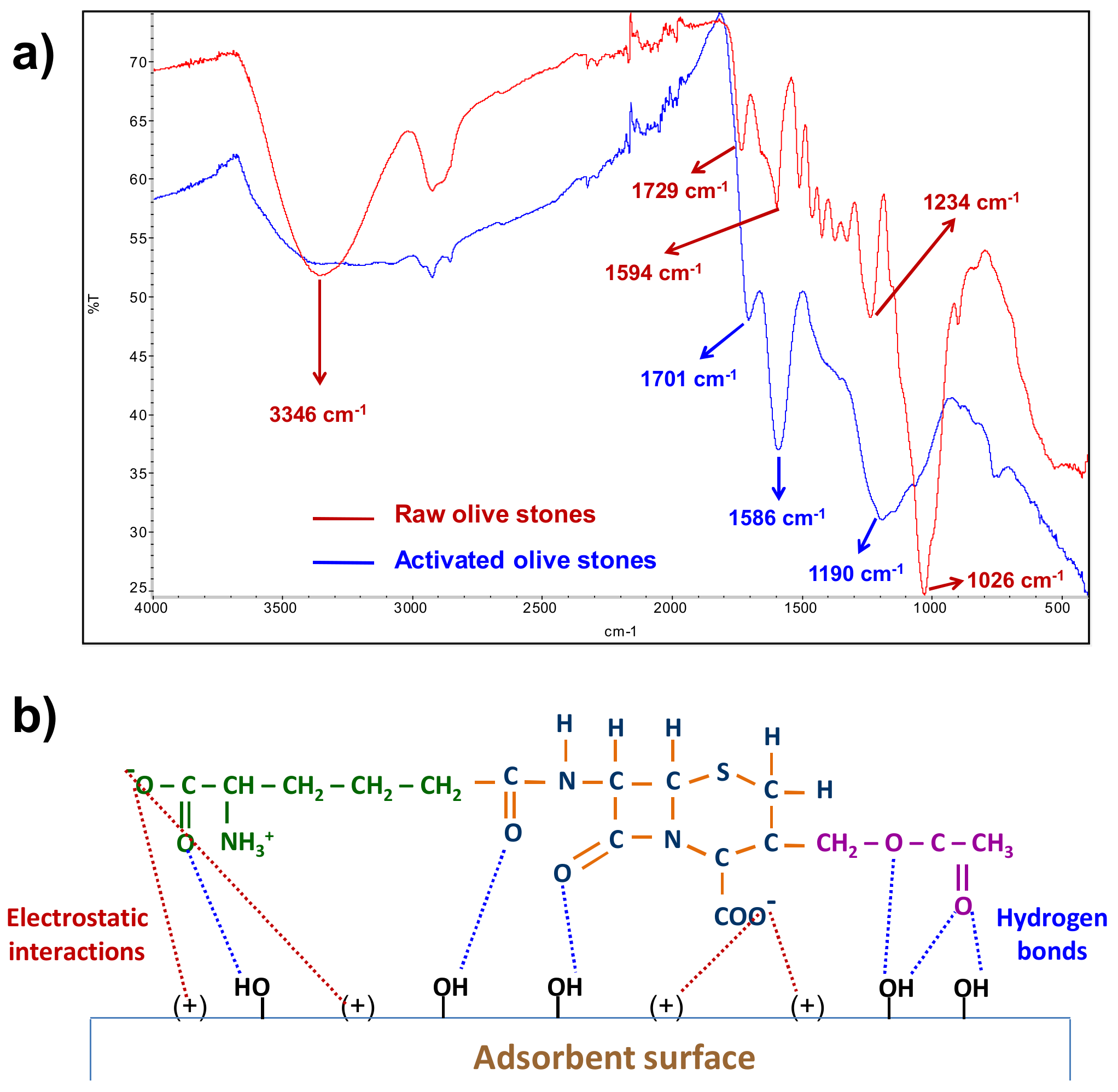 Ijerph 18 04489 g005