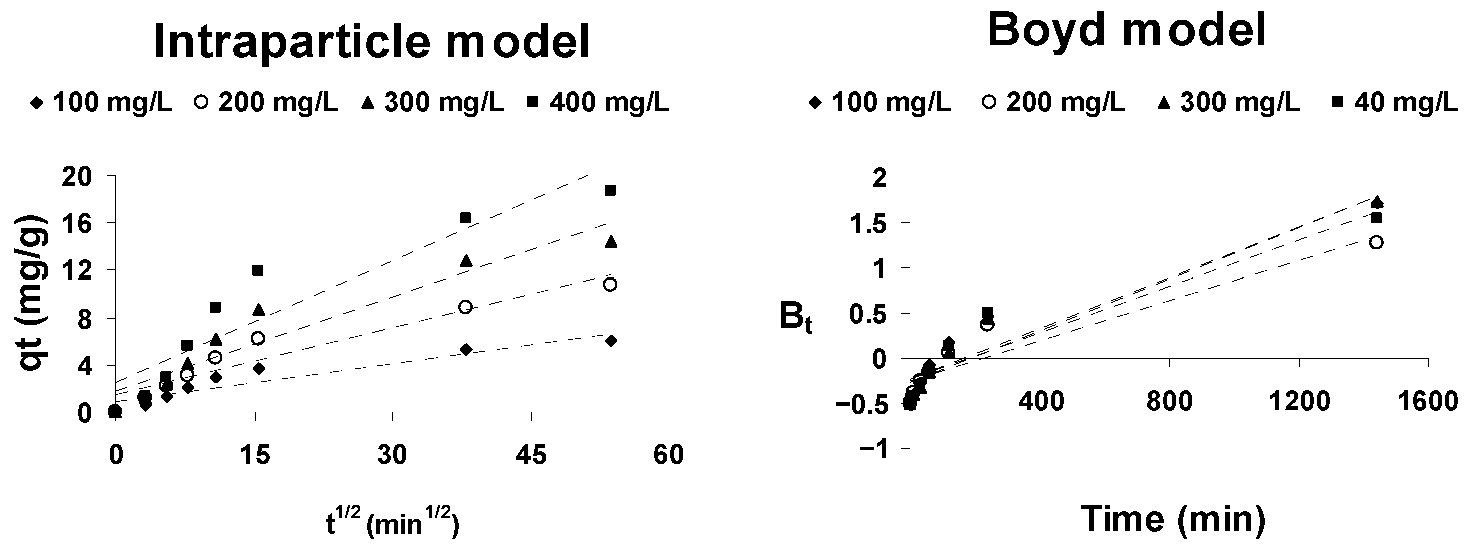 Ijerph 18 04489 g008