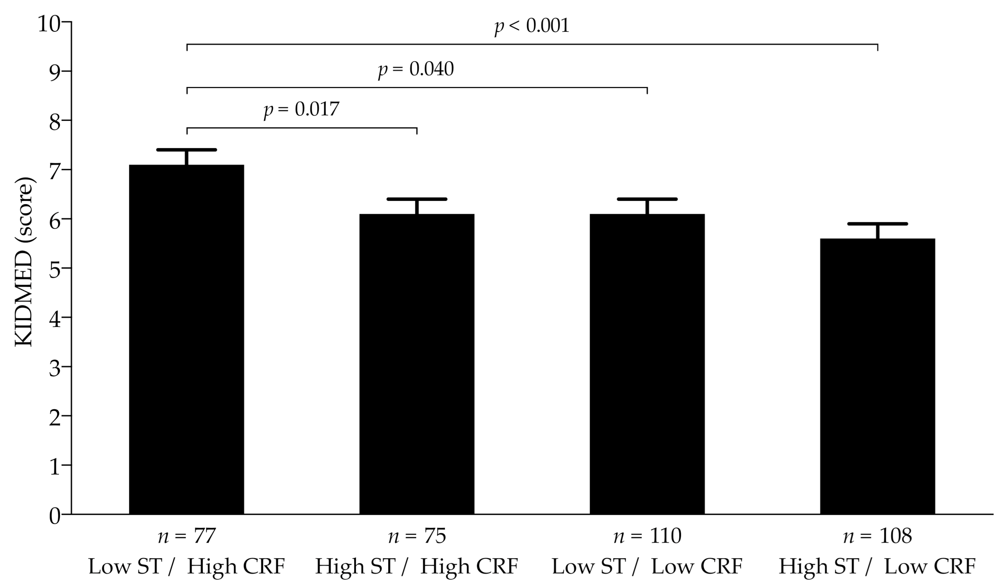 Ijerph 18 04490 g001