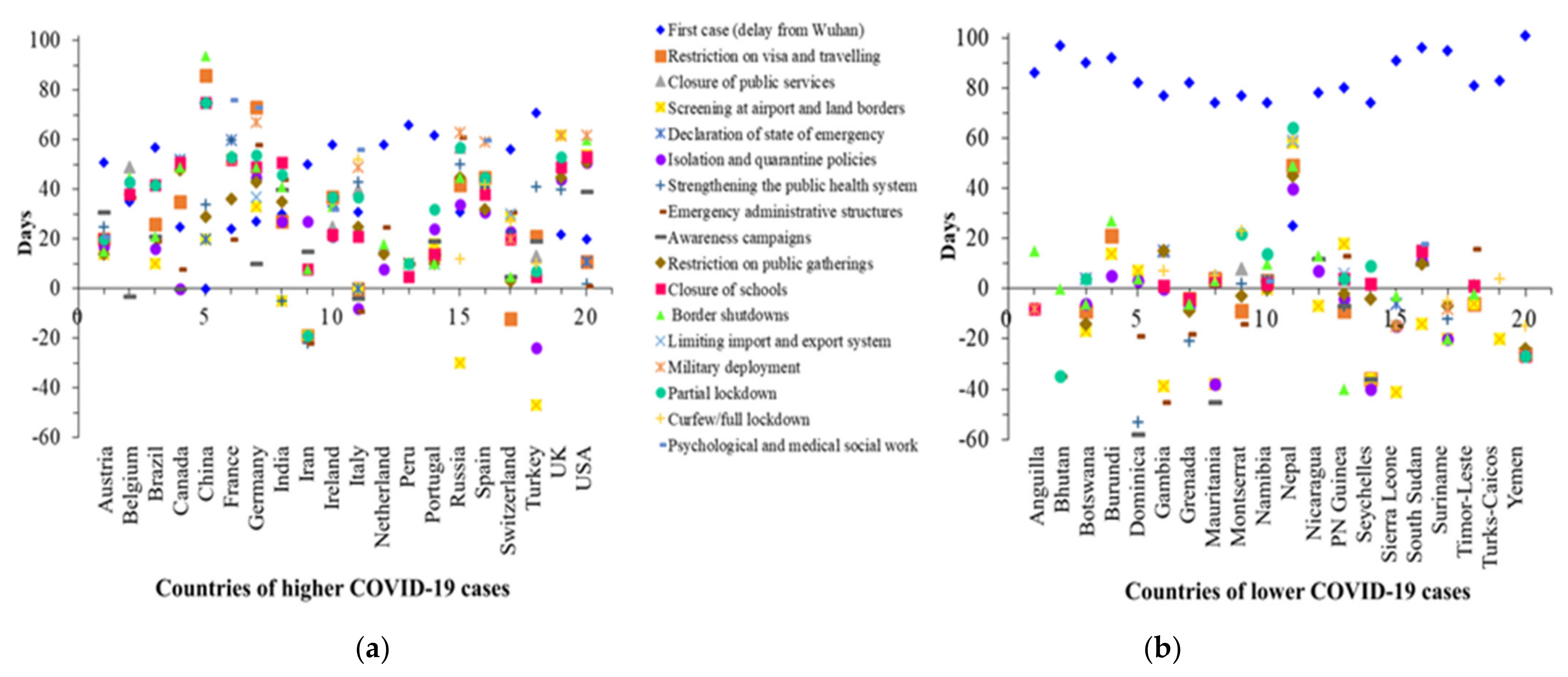 Ijerph 18 04491 g001