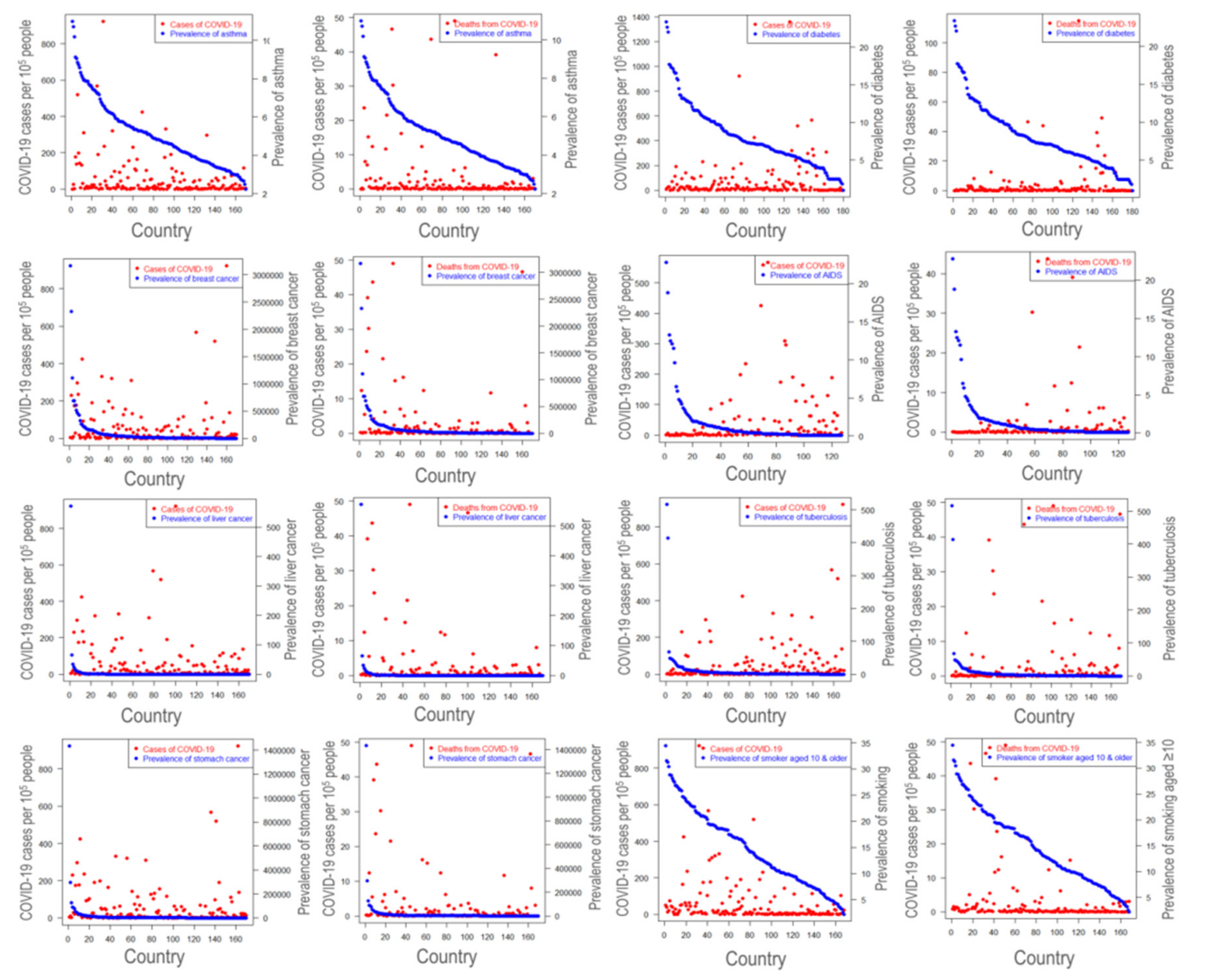 Ijerph 18 04491 g004