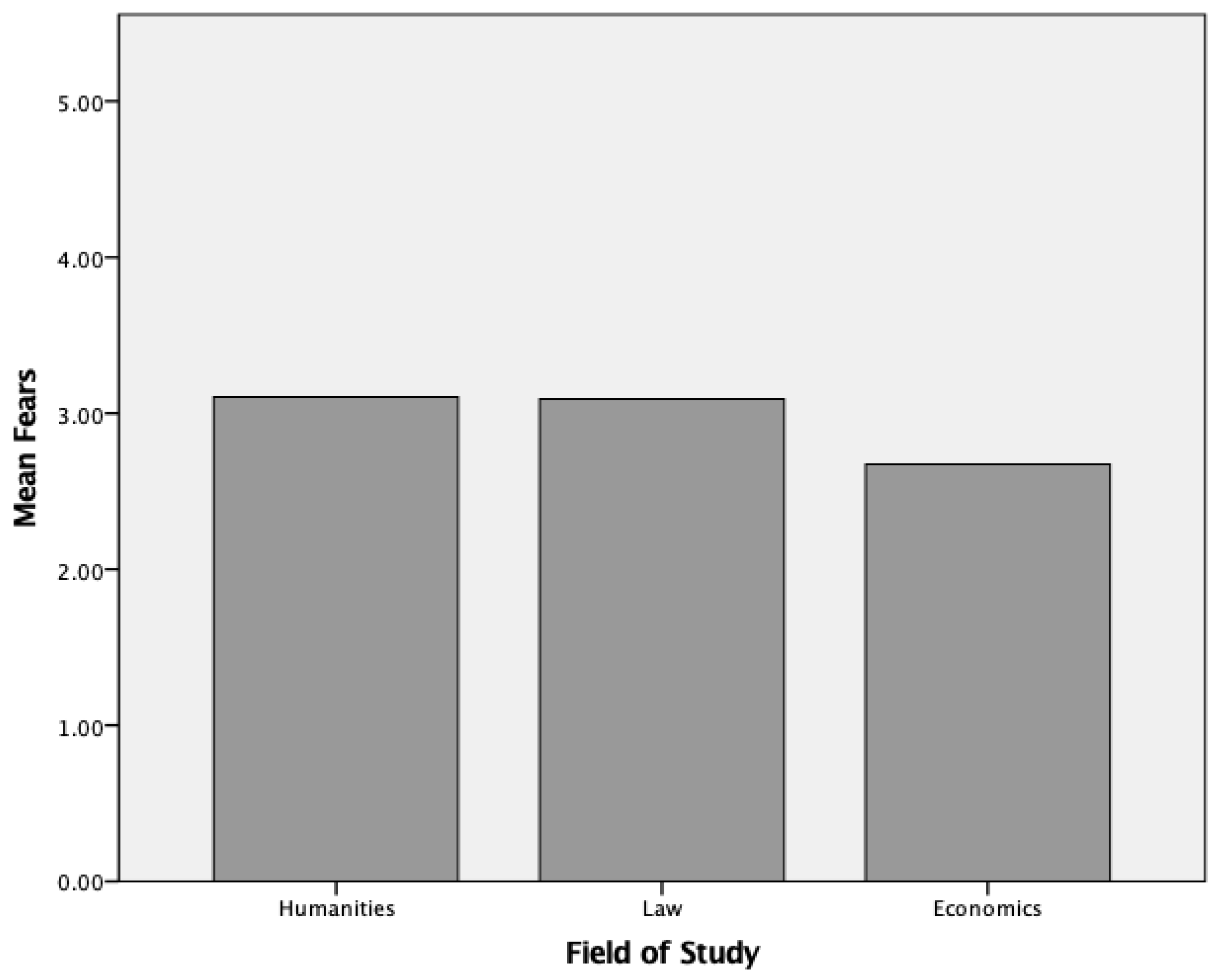 Ijerph 18 04492 g002