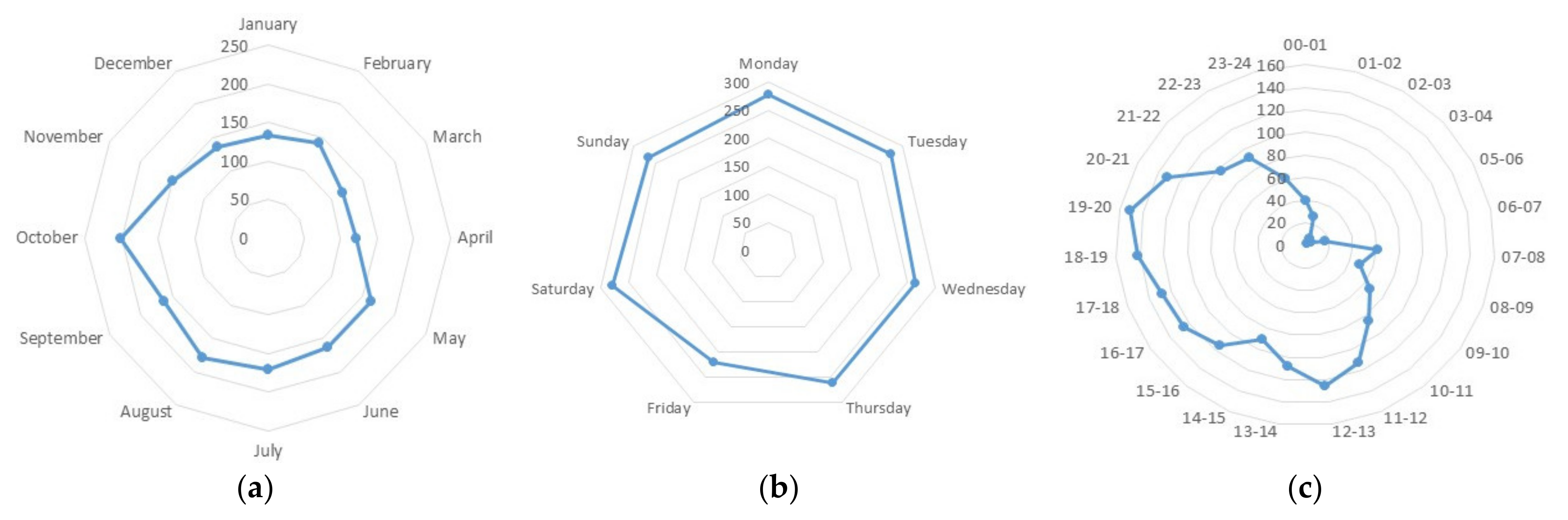 Ijerph 18 04498 g002