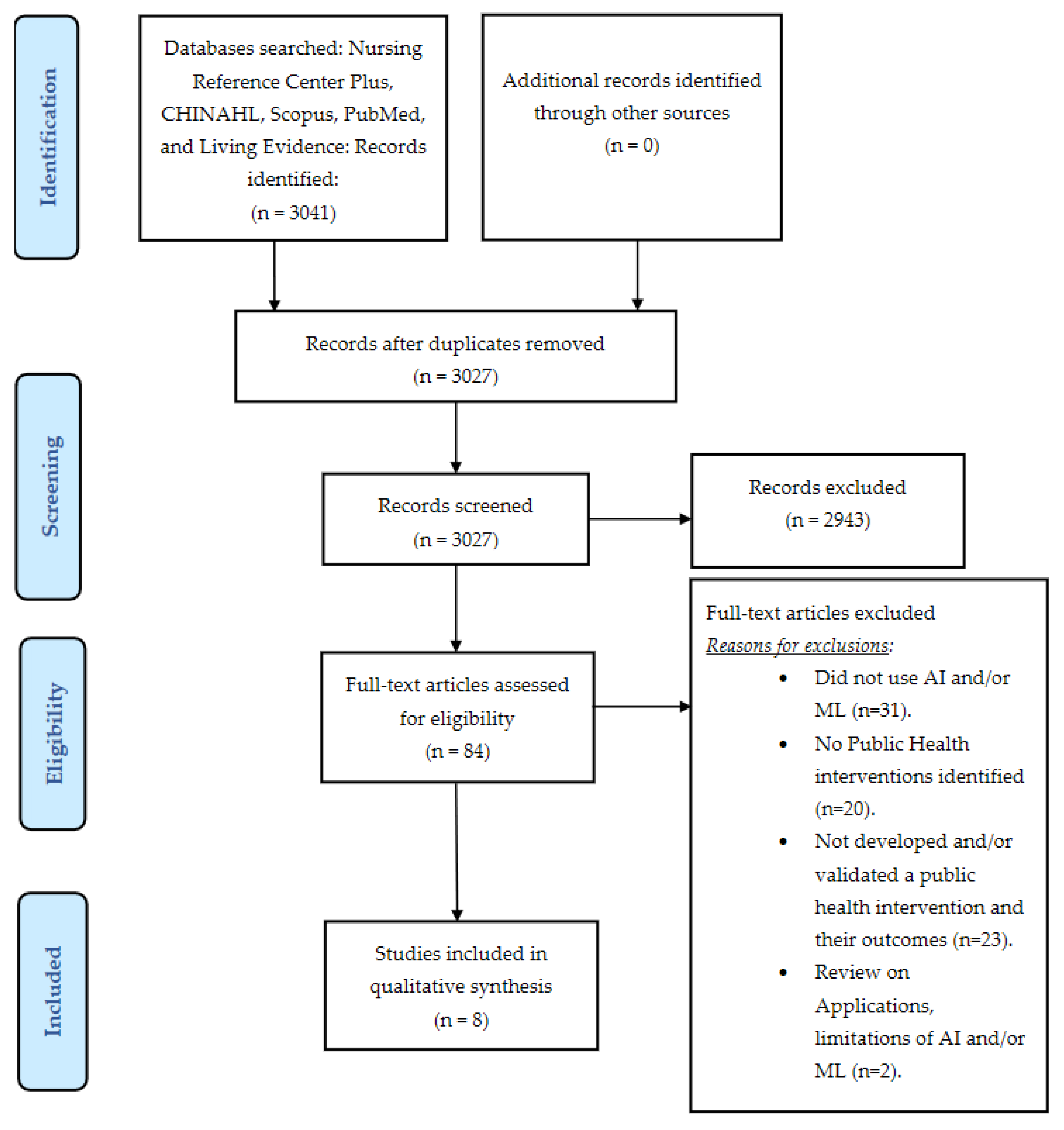Ijerph 18 04499 g001 Ijerph 18 04499 g001