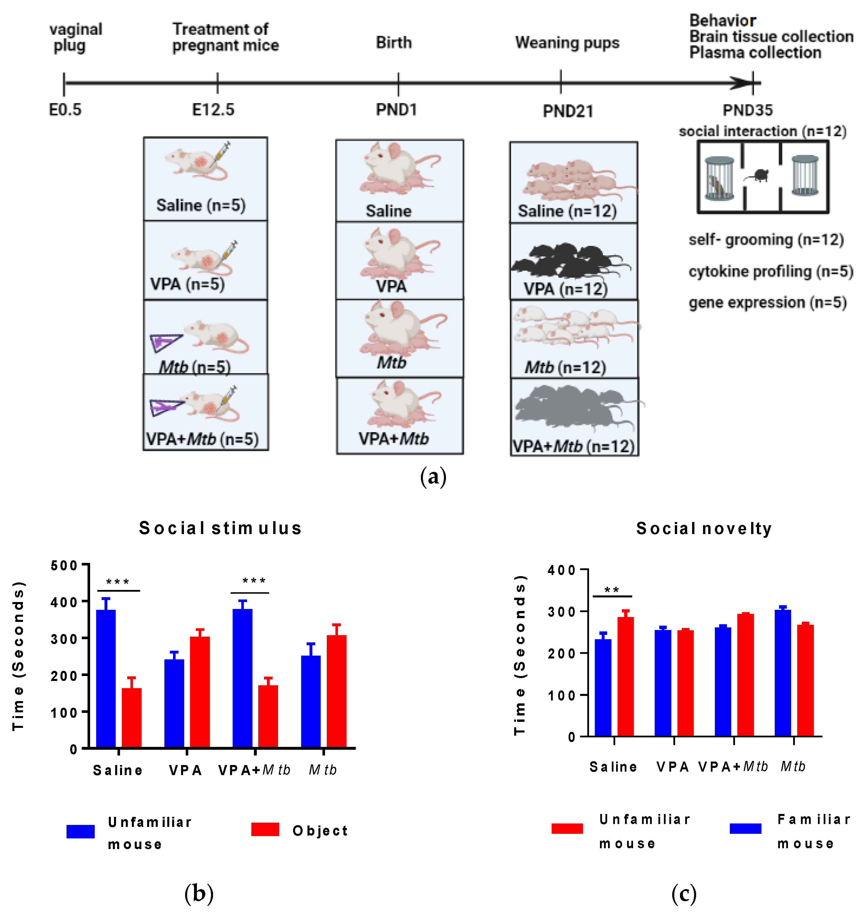 Ijerph 18 04513 g001a