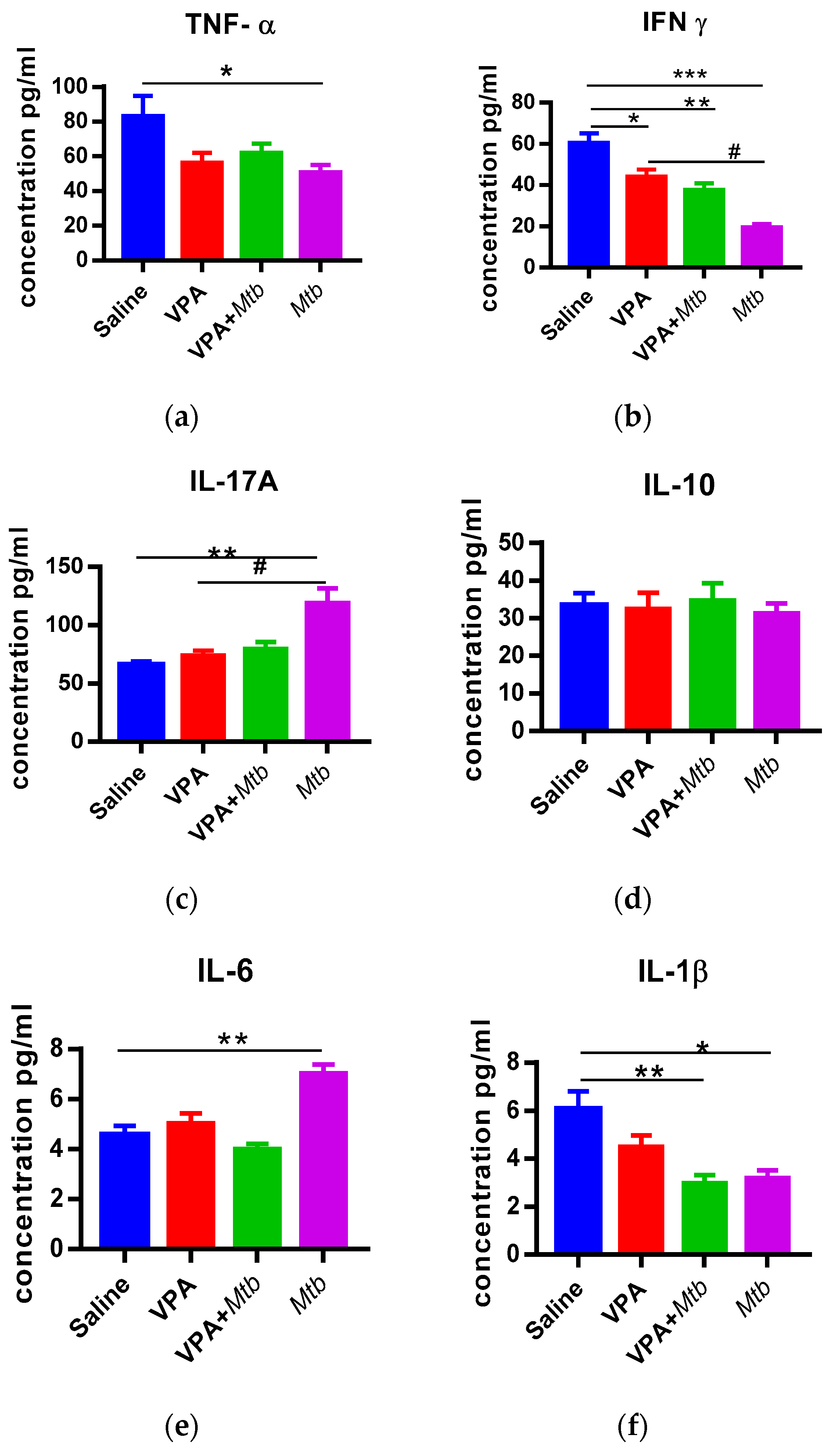 Ijerph 18 04513 g003