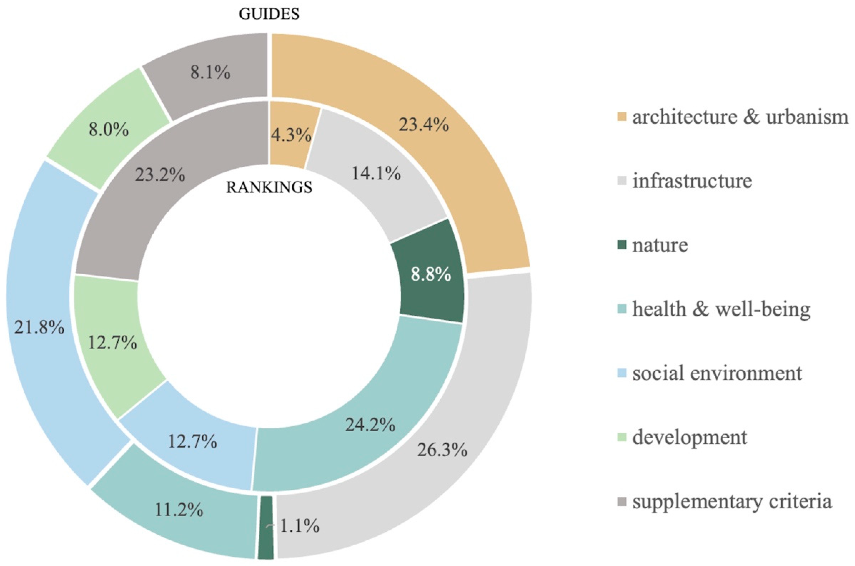 Ijerph 18 04519 g003