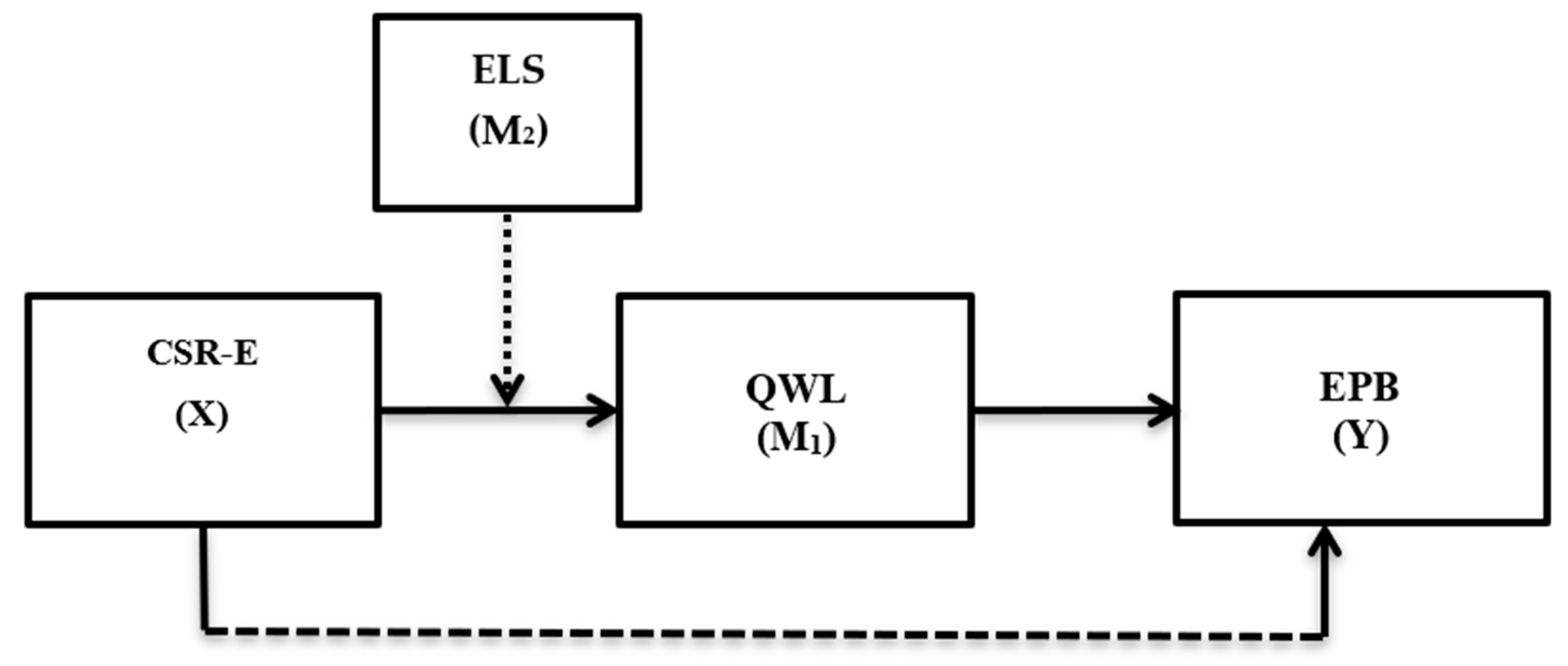 Ijerph 18 04521 g001 Ijerph 18 04521 g001