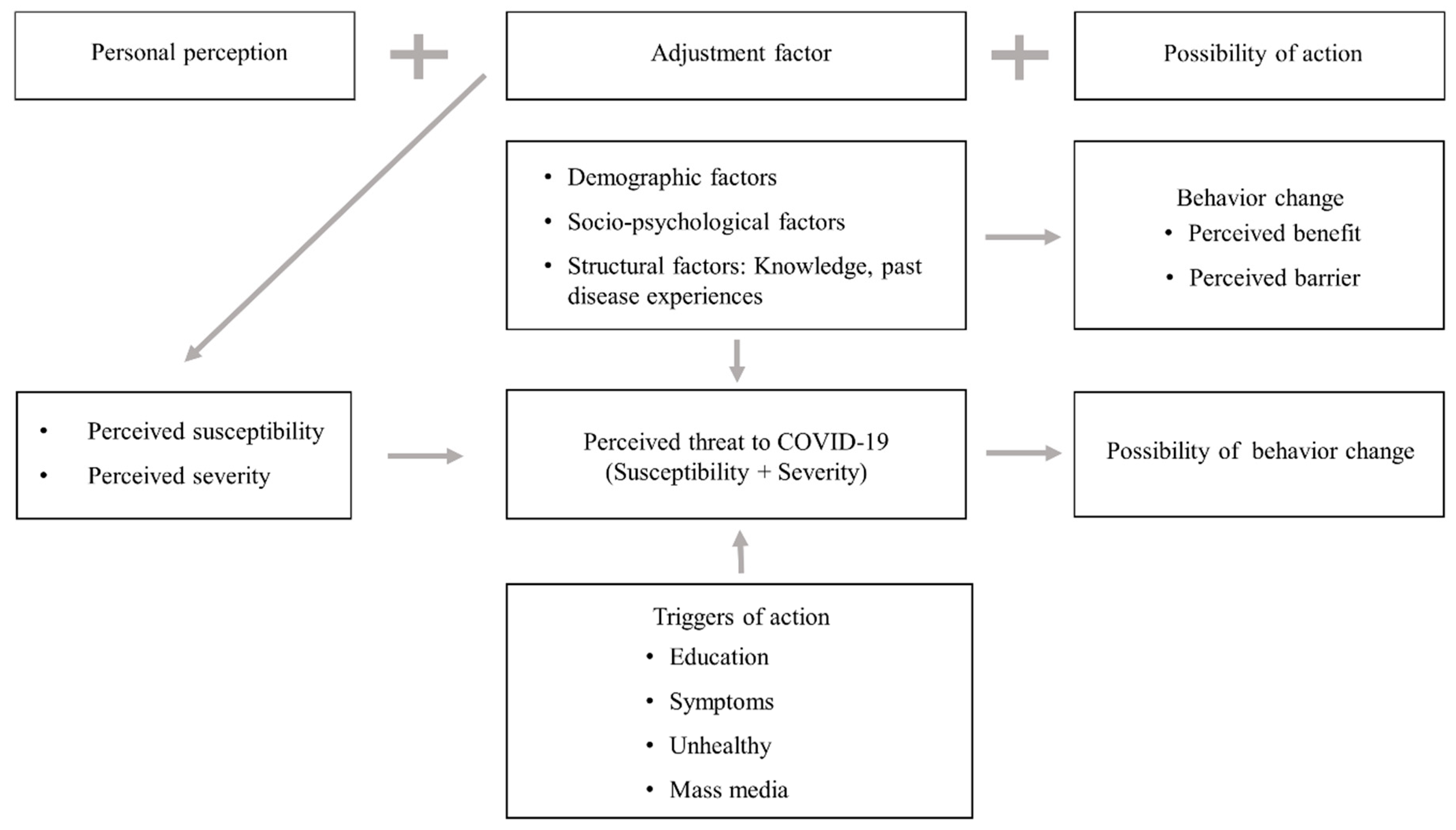 Ijerph 18 04523 g001 550