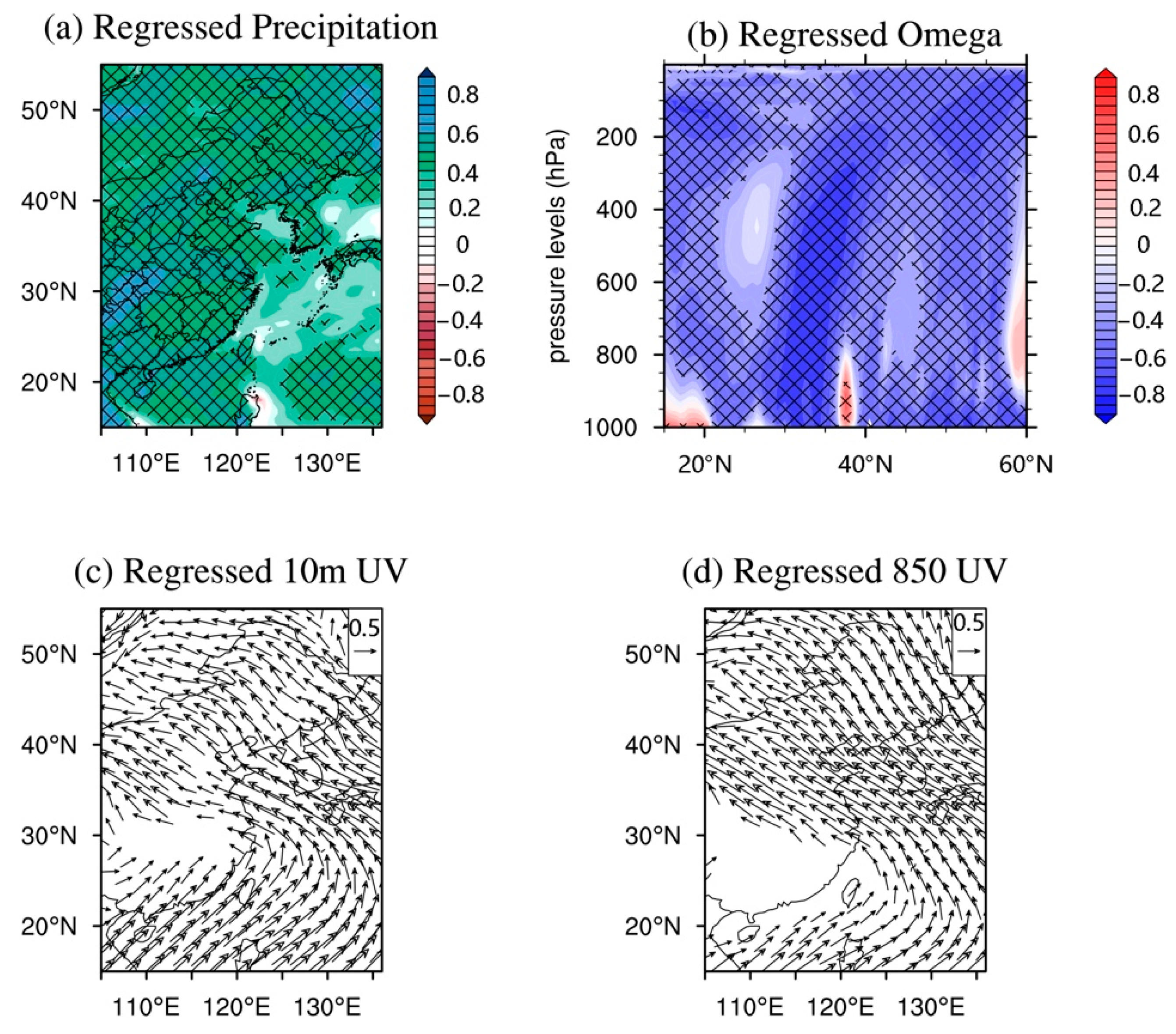 Ijerph 18 04524 g007