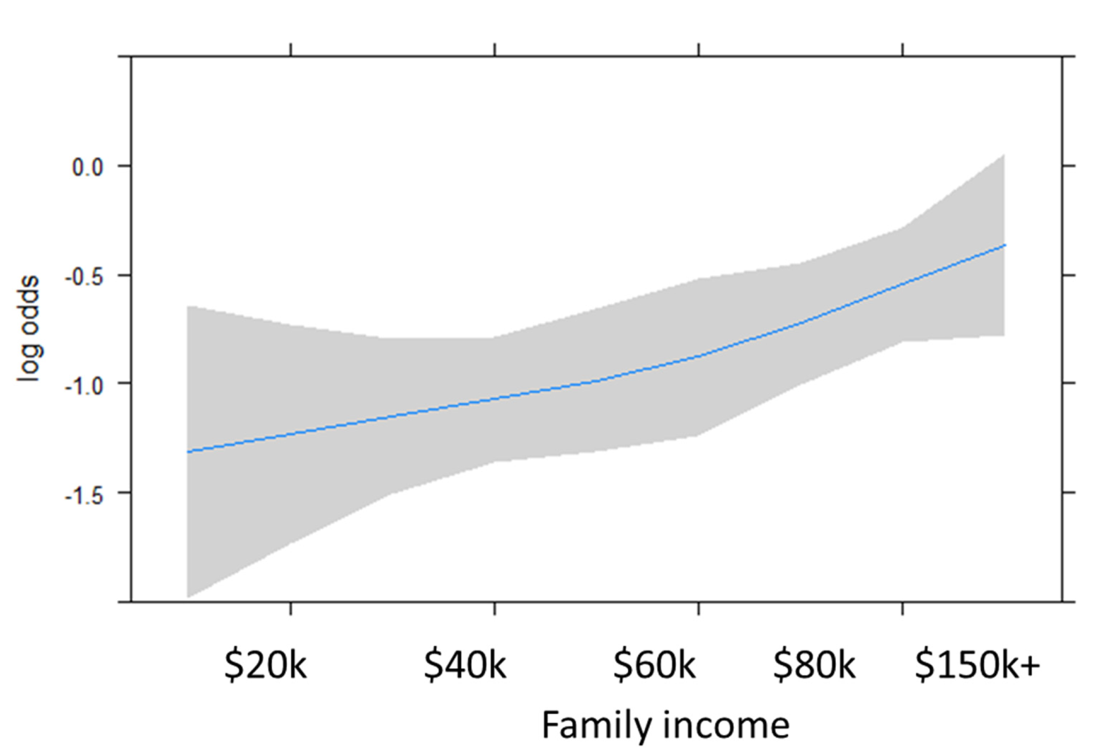 Ijerph 18 04528 g001