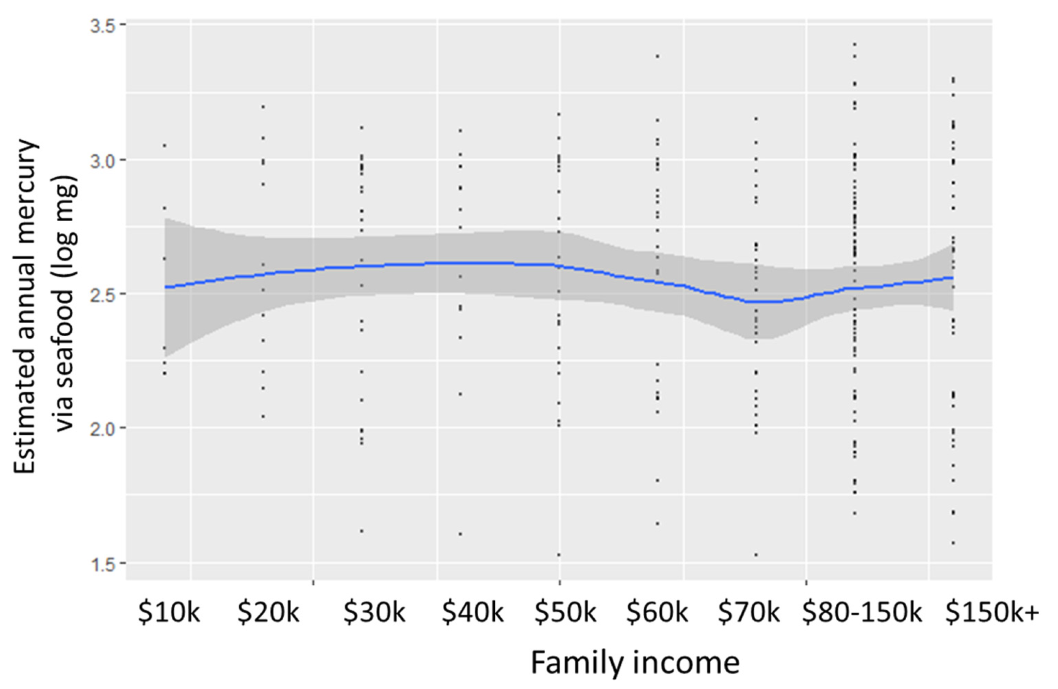Ijerph 18 04528 g003