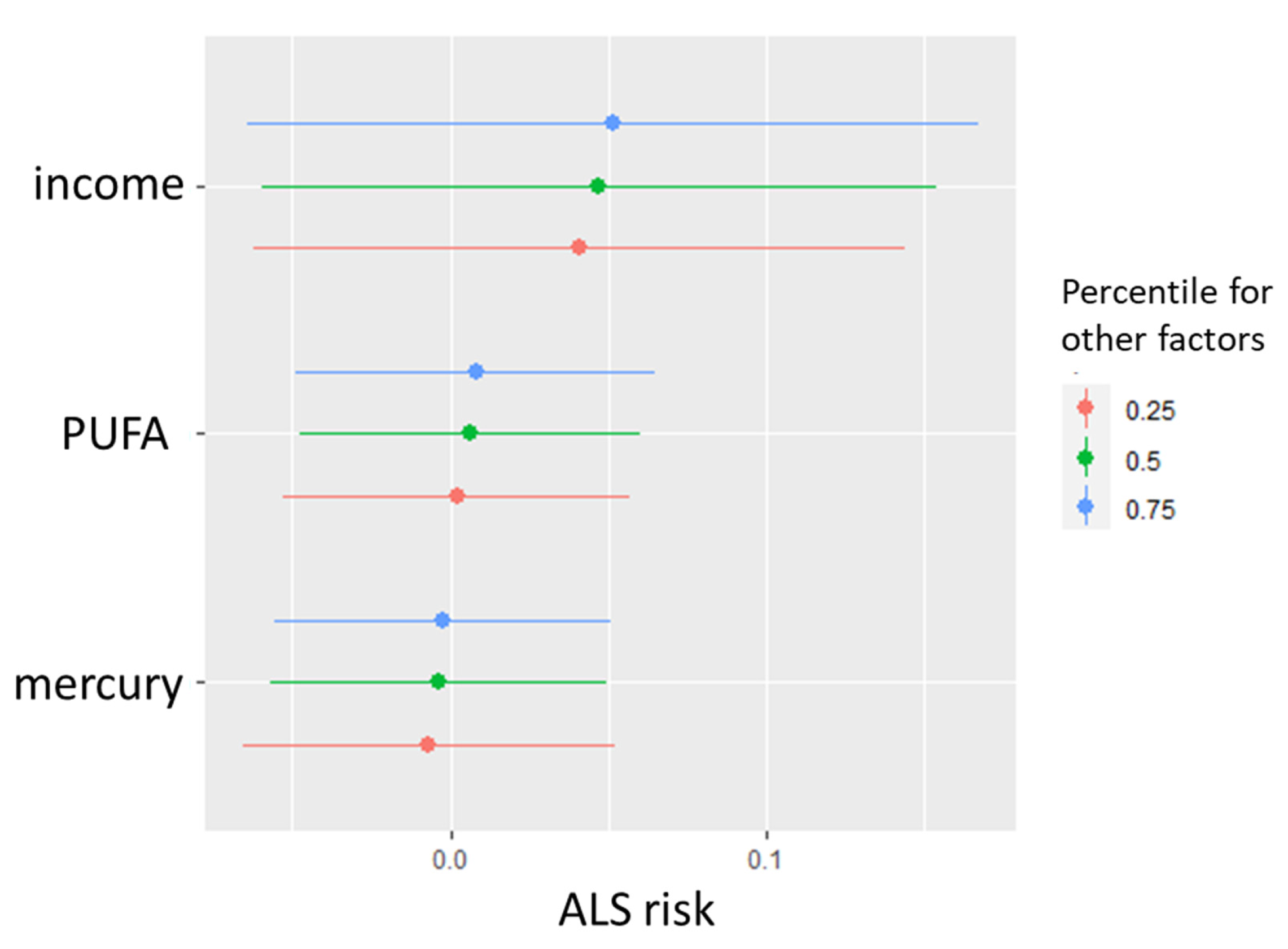 Ijerph 18 04528 g004