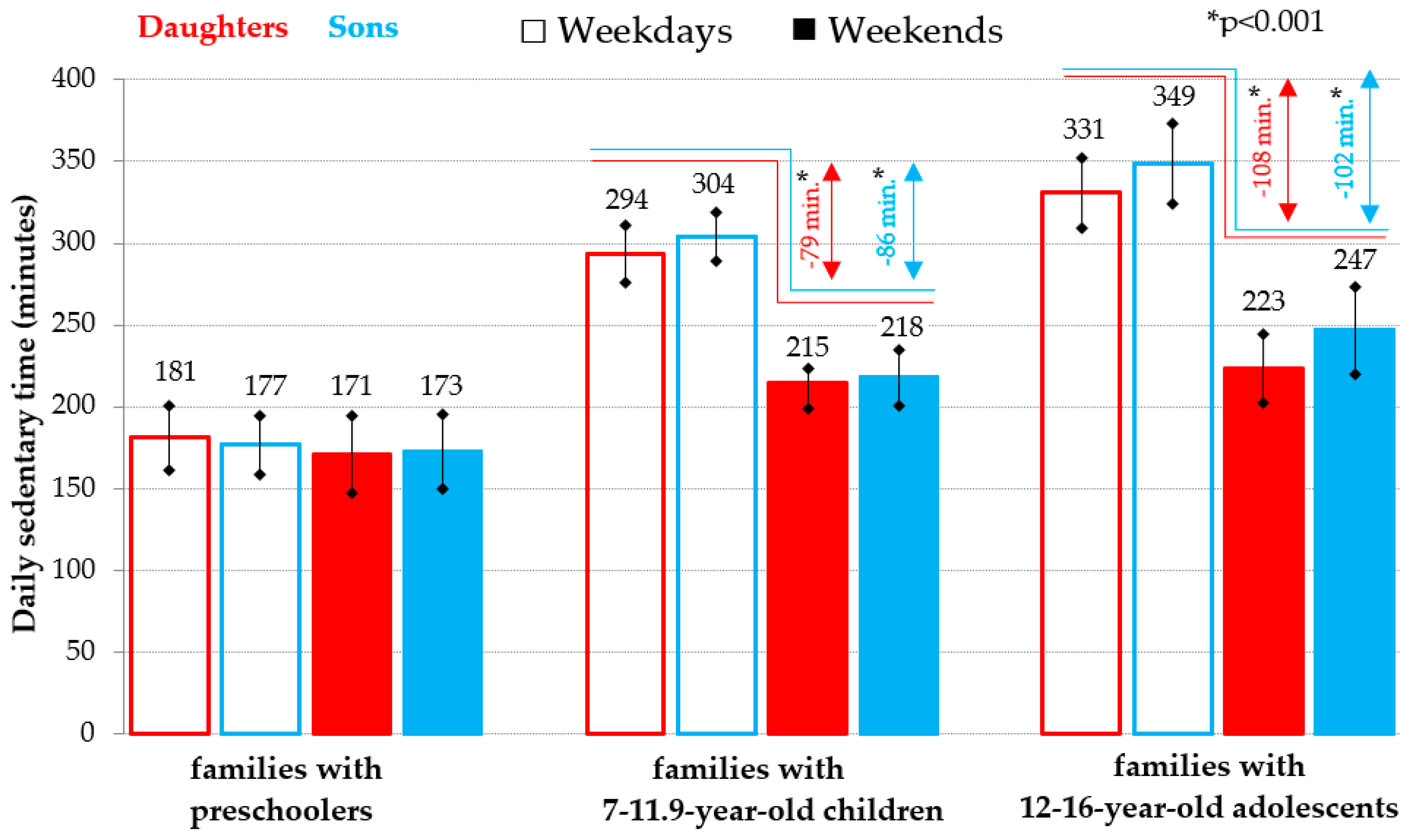 Ijerph 18 04532 g001