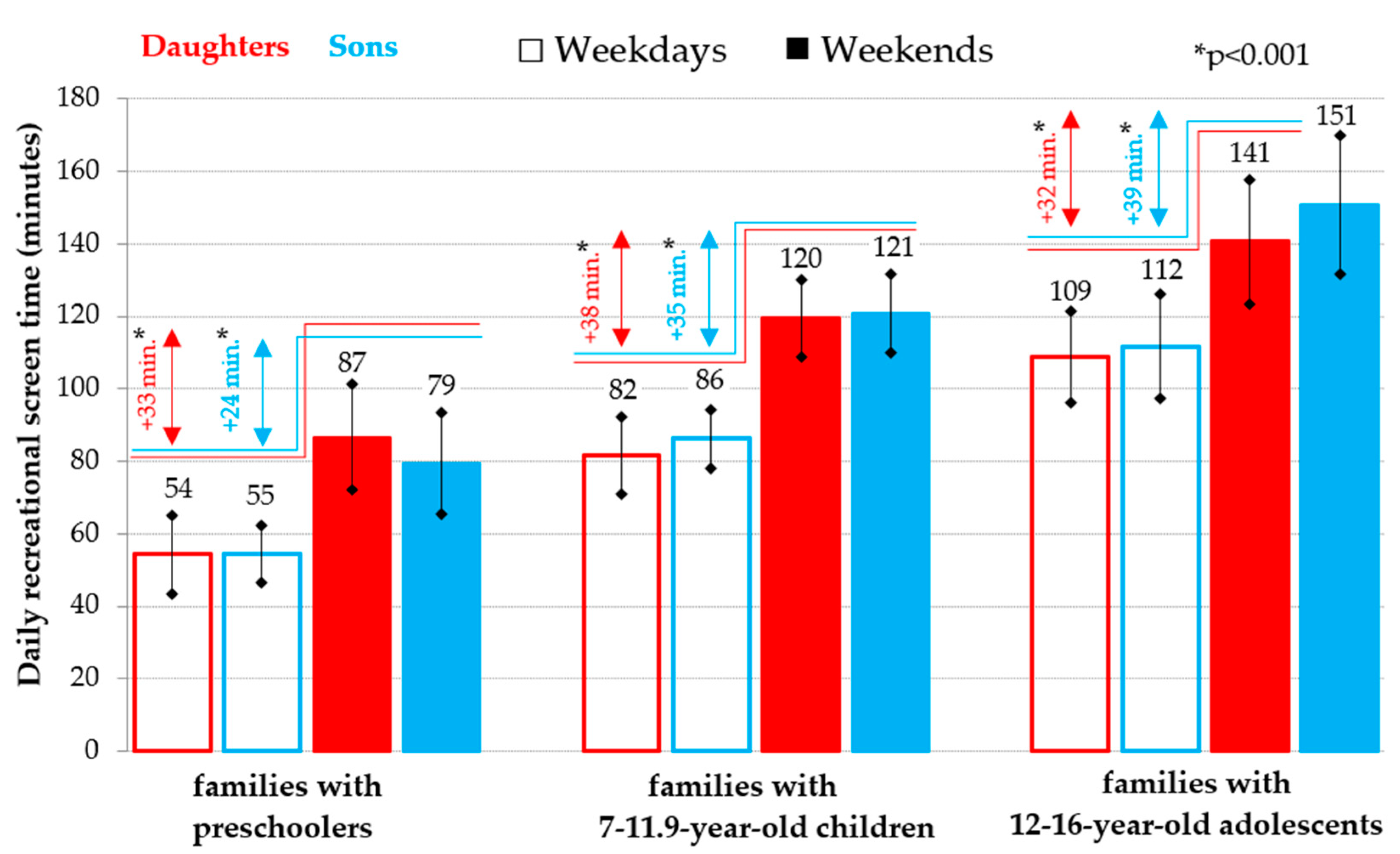 Ijerph 18 04532 g002