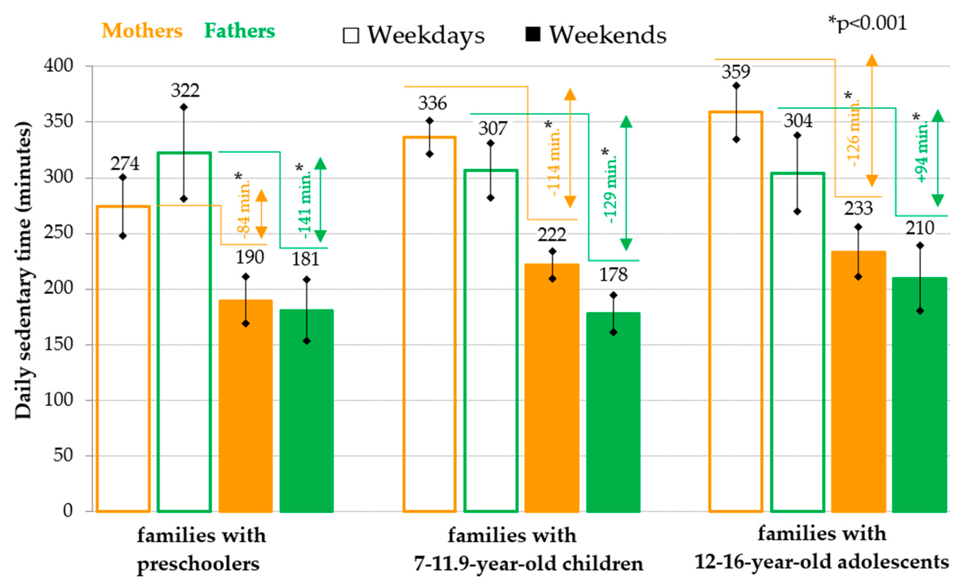 Ijerph 18 04532 g003