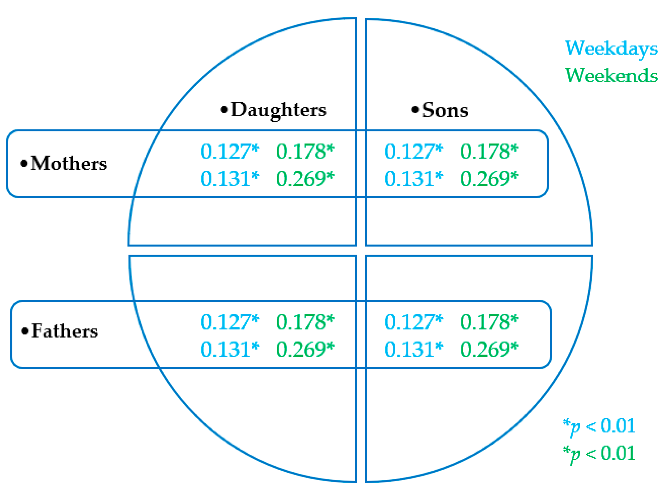 Ijerph 18 04532 g005