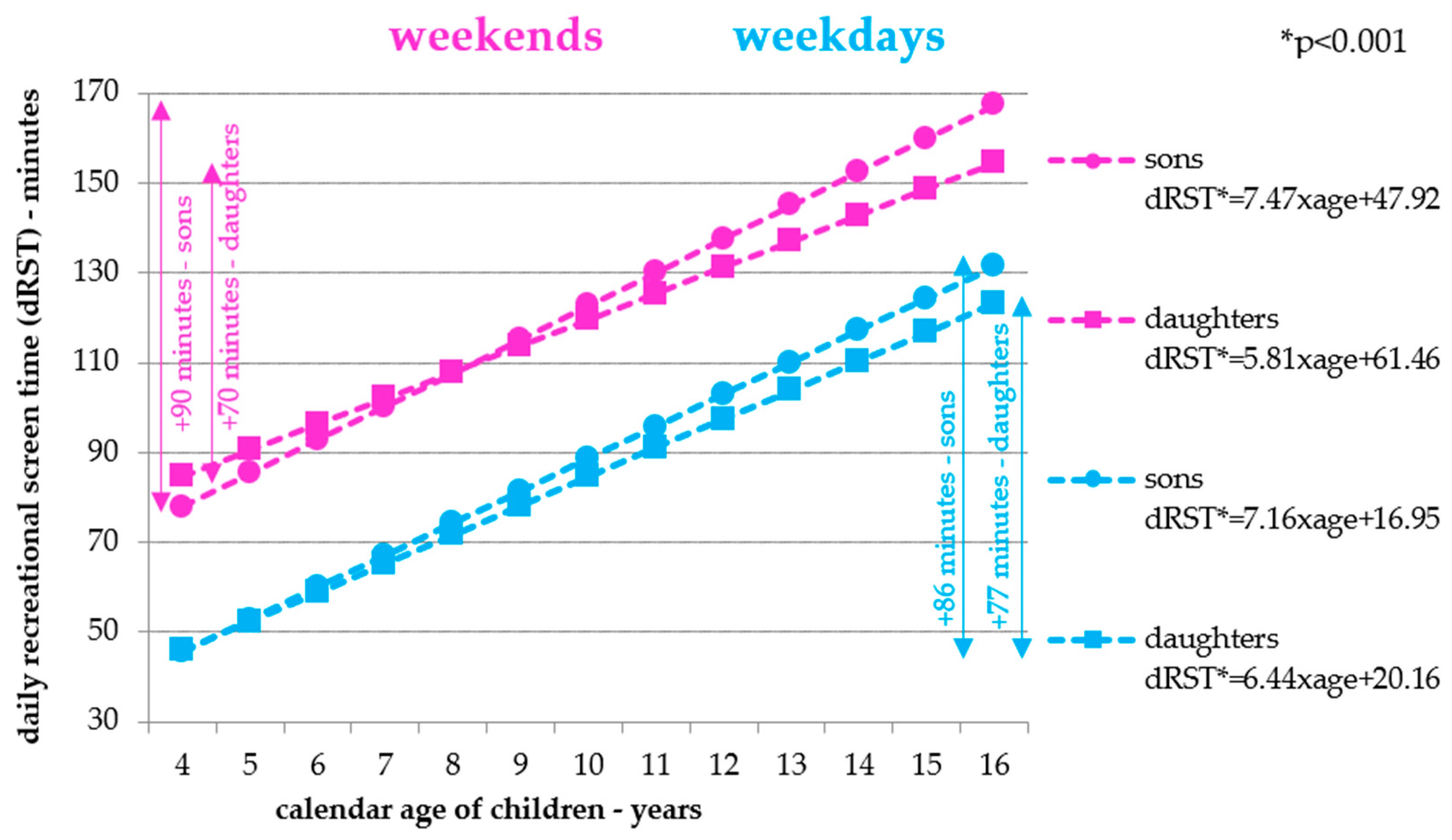 Ijerph 18 04532 g006
