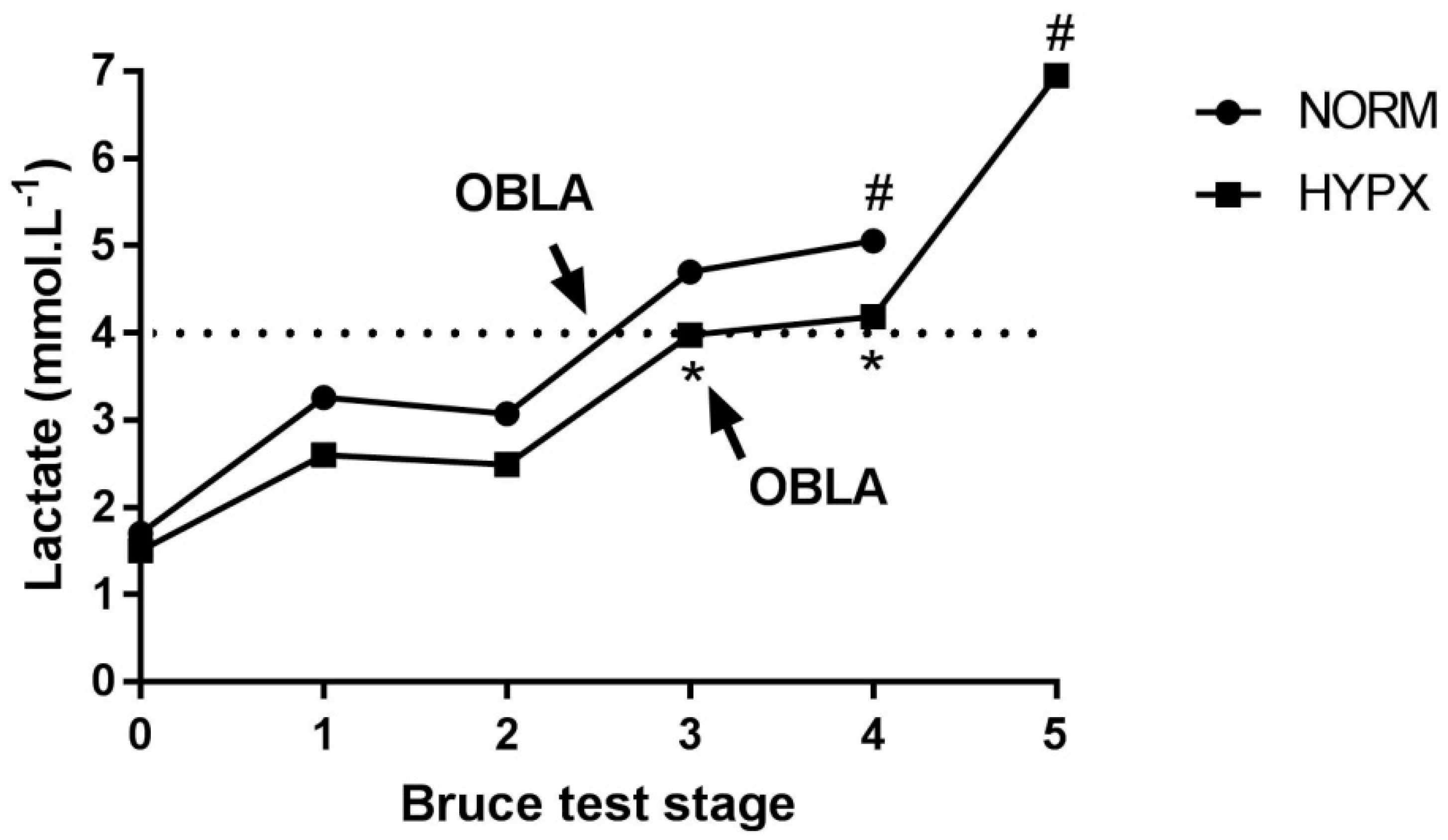 Ijerph 18 04546 g002