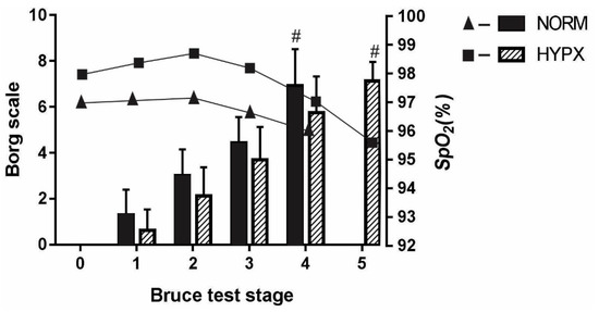 チベット医学 Health Through Balance The Acute Effect of Hyperoxia on Onset of Blood Lactate
