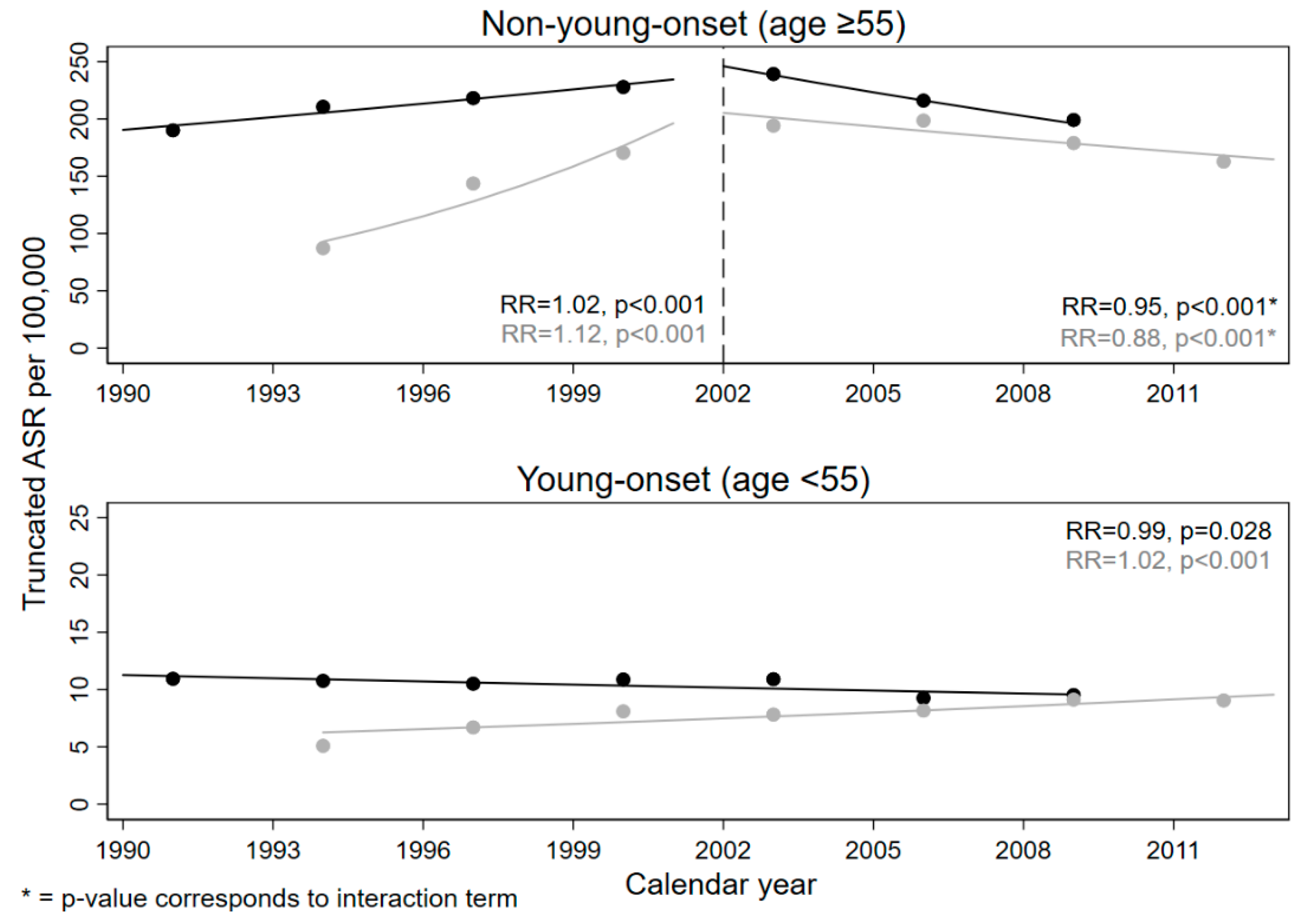 Ijerph 18 04547 g001