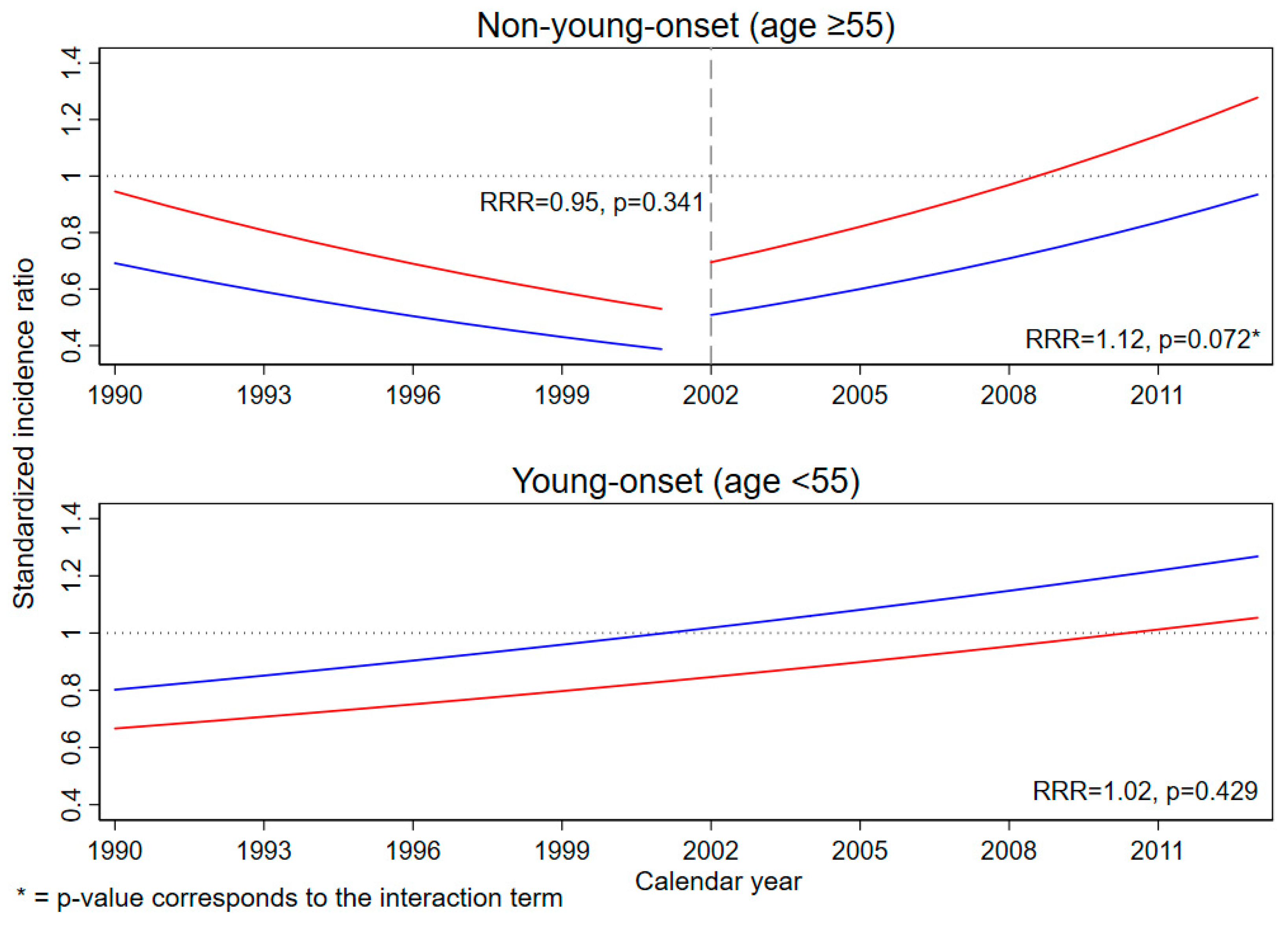 Ijerph 18 04547 g002