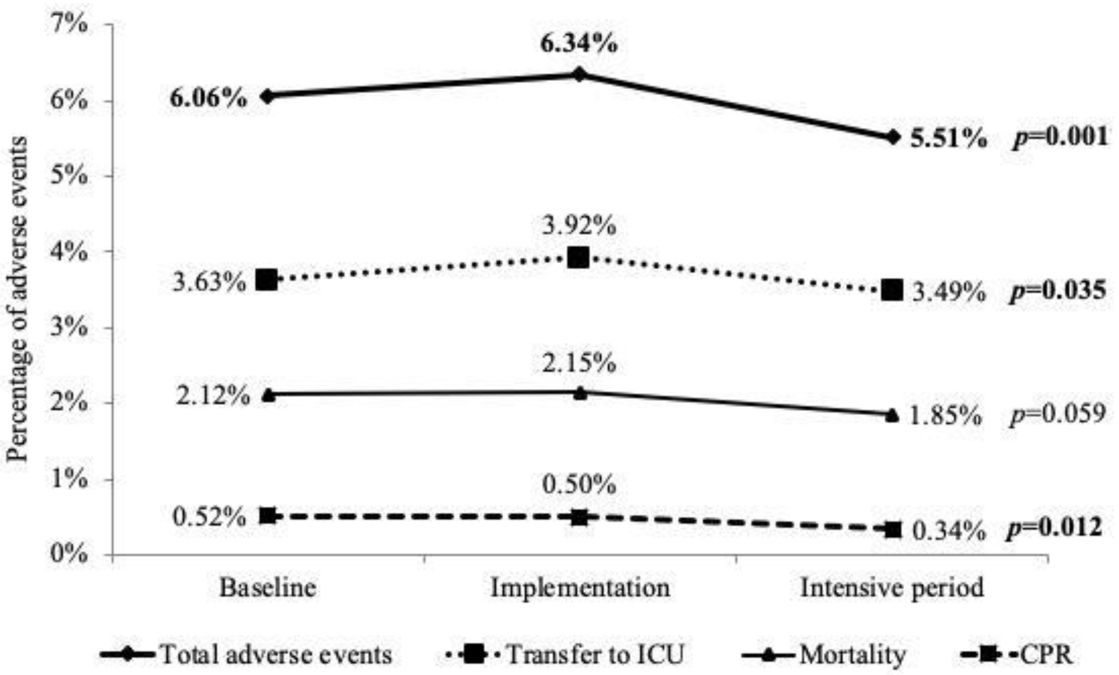 Ijerph 18 04550 g002 Ijerph 18 04550 g002