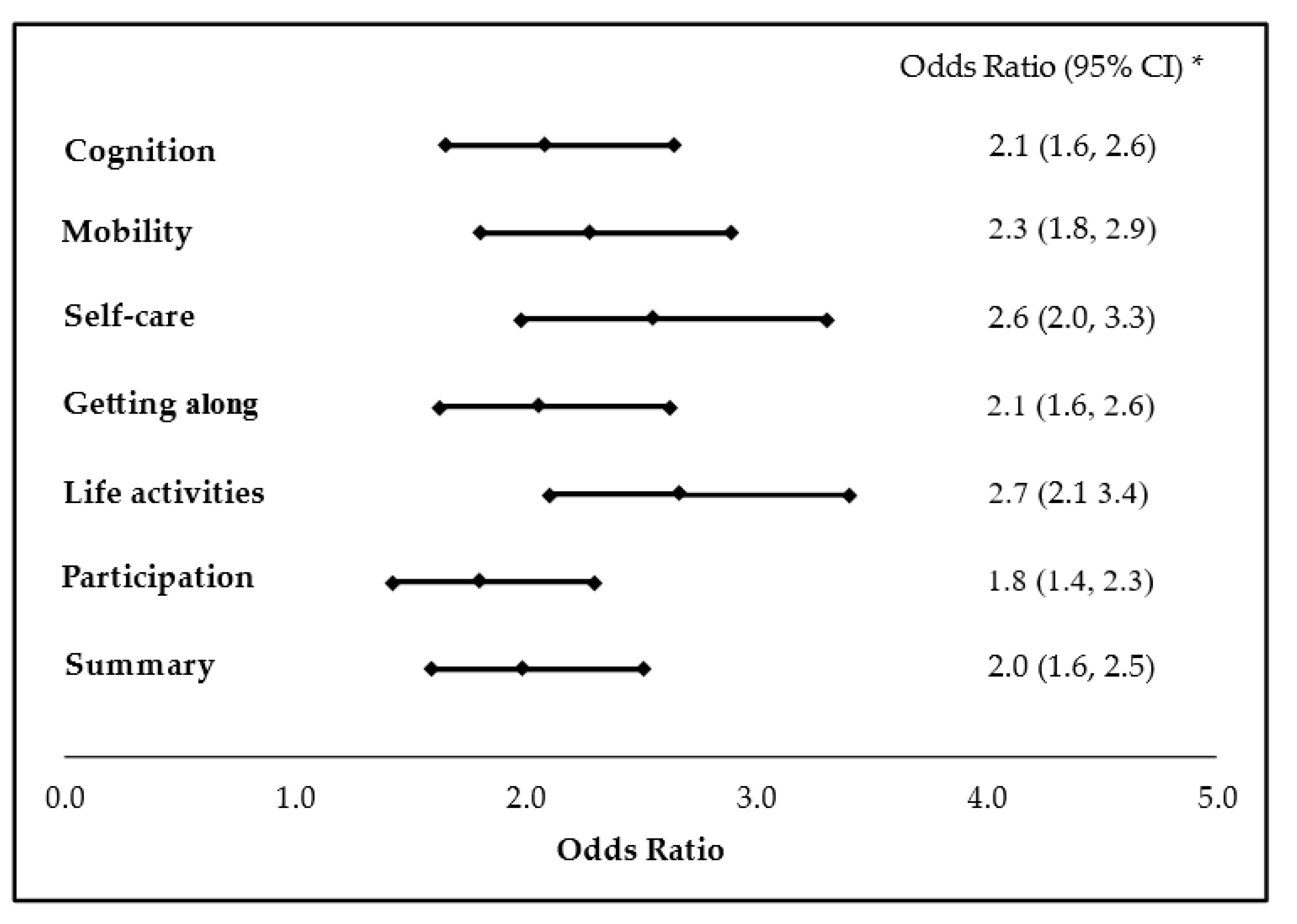 Ijerph 18 04552 g004