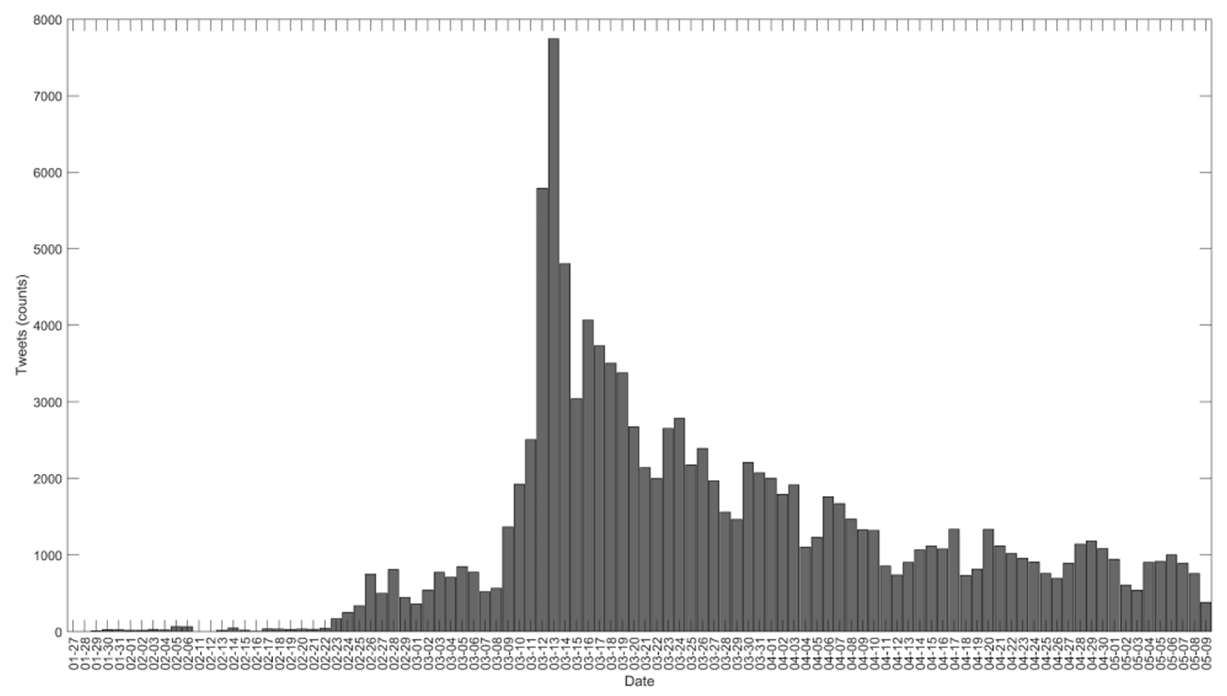 Ijerph 18 04554 g002