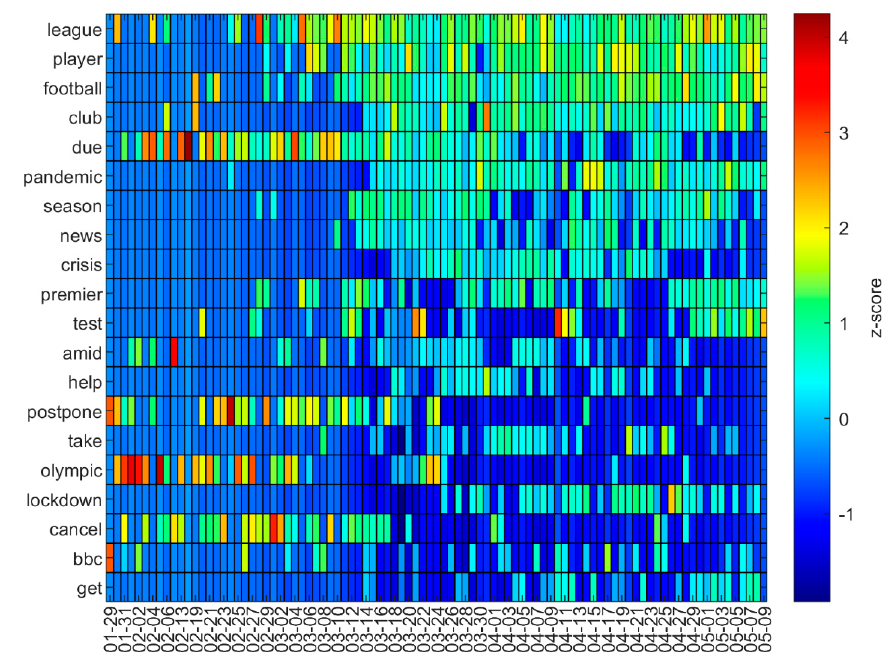 Ijerph 18 04554 g003