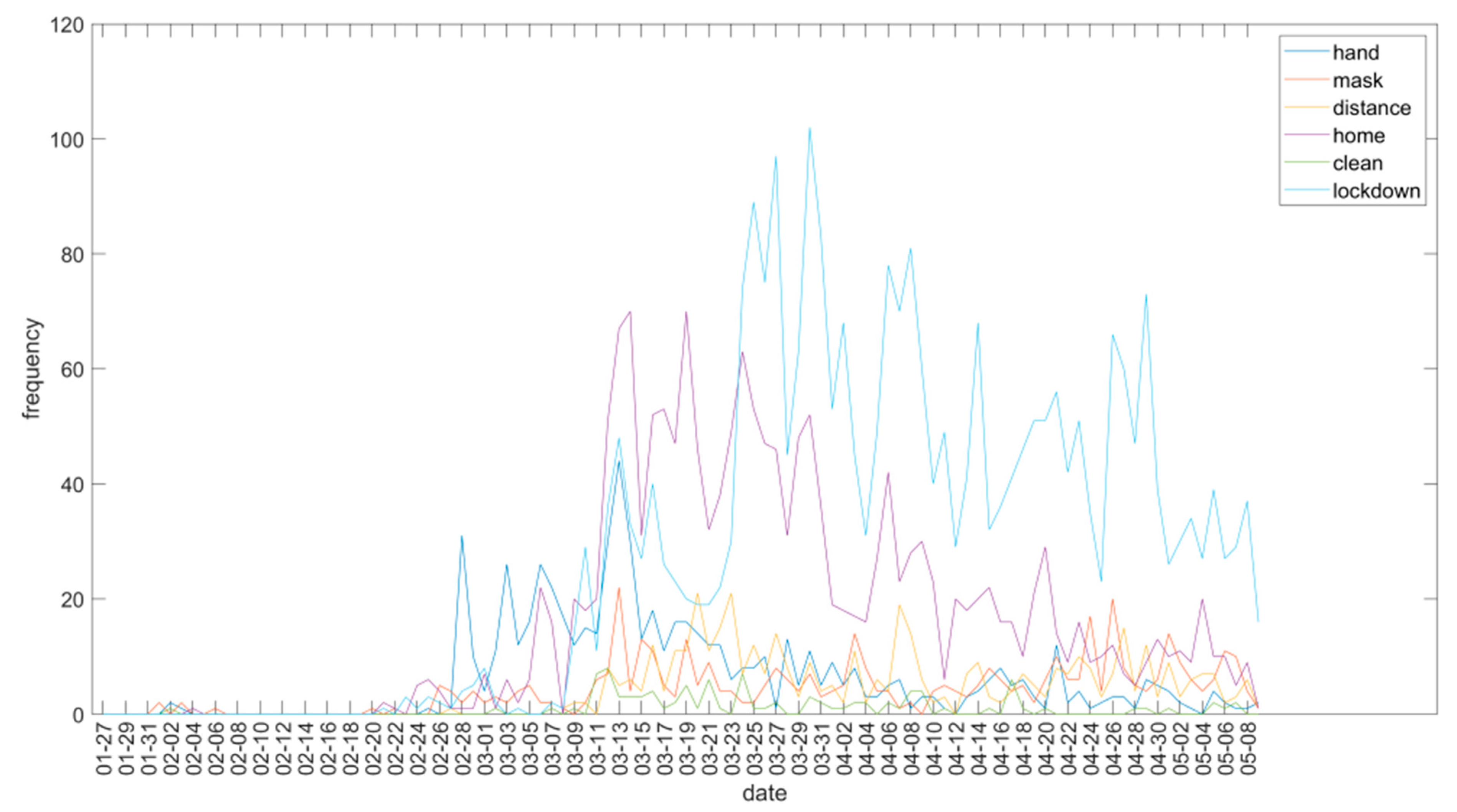 Ijerph 18 04554 g004