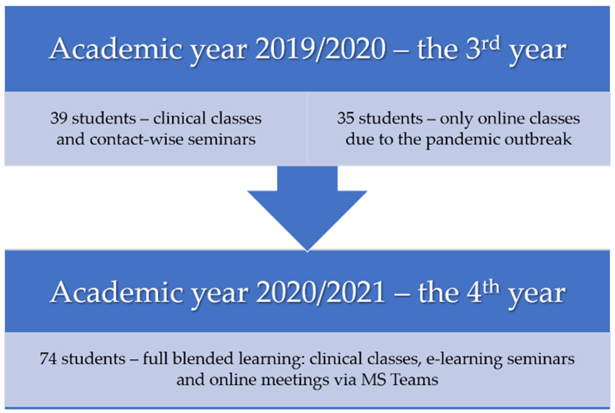 Ijerph 18 04555 g001 Ijerph 18 04555 g001