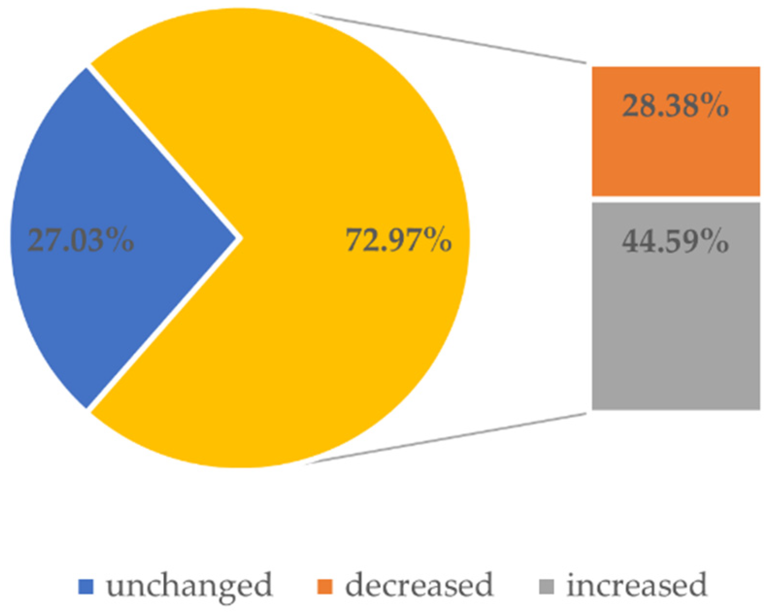 Ijerph 18 04555 g002 Ijerph 18 04555 g002