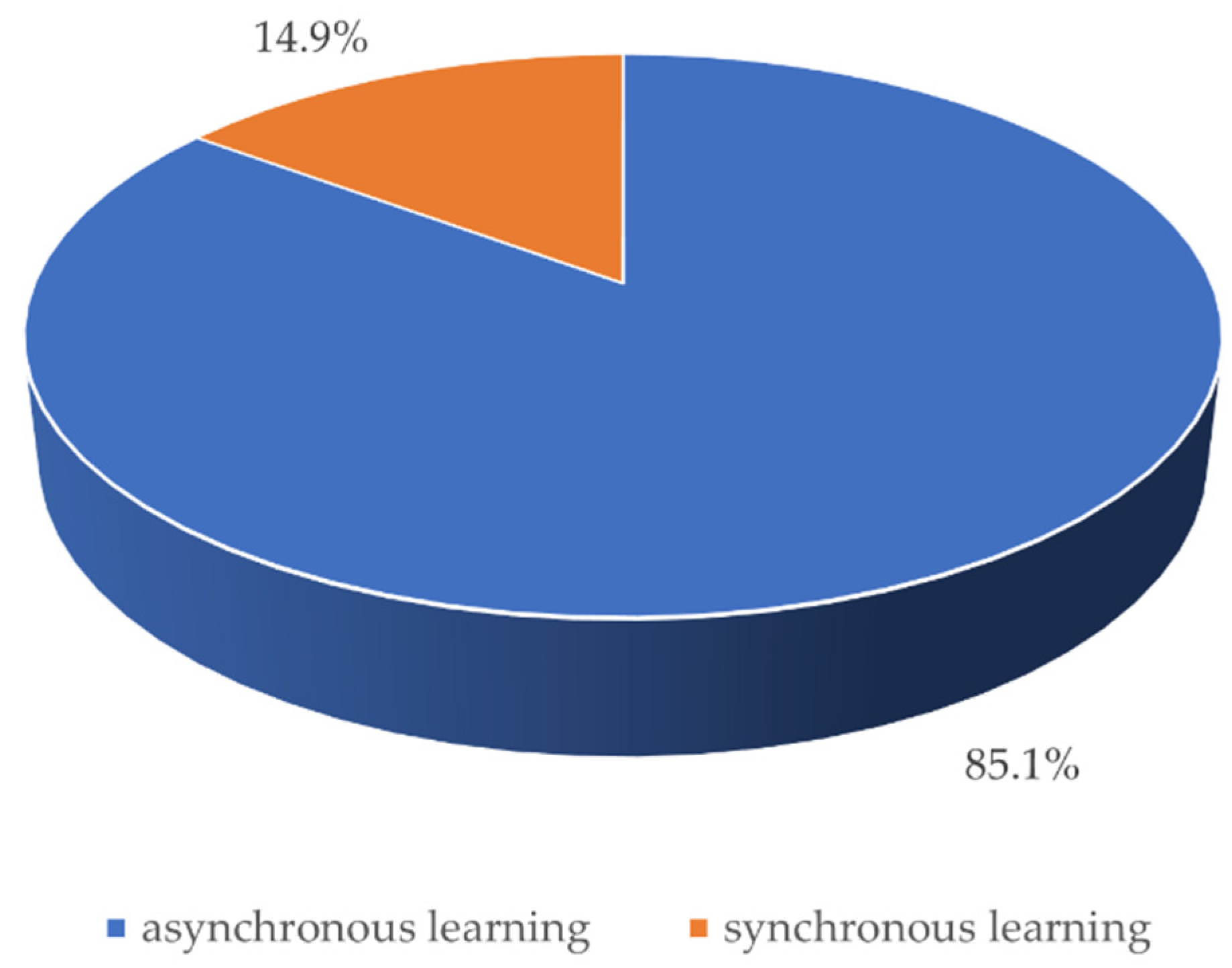 Ijerph 18 04555 g003 Ijerph 18 04555 g003