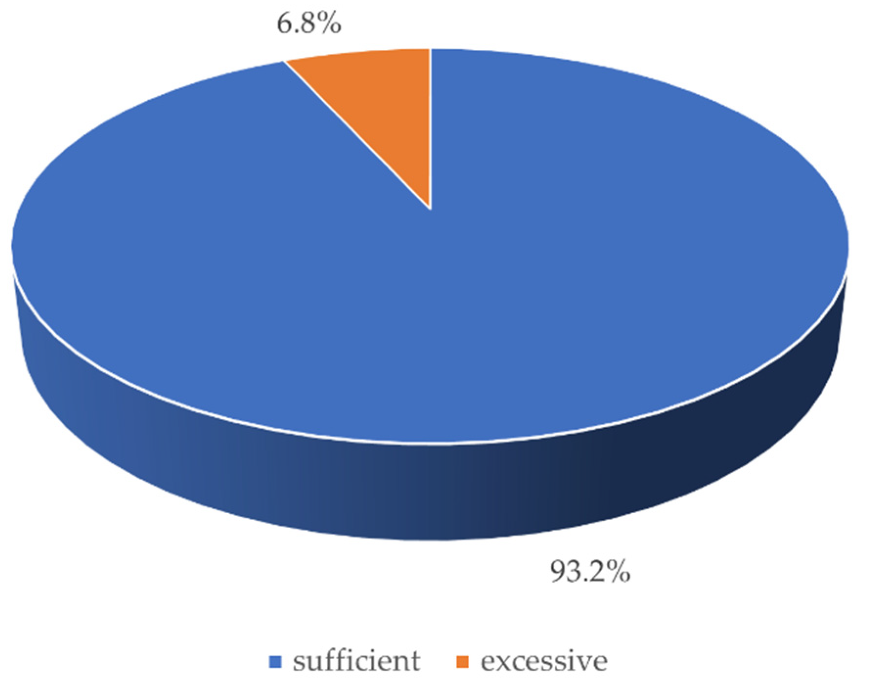 Ijerph 18 04555 g004 Ijerph 18 04555 g004