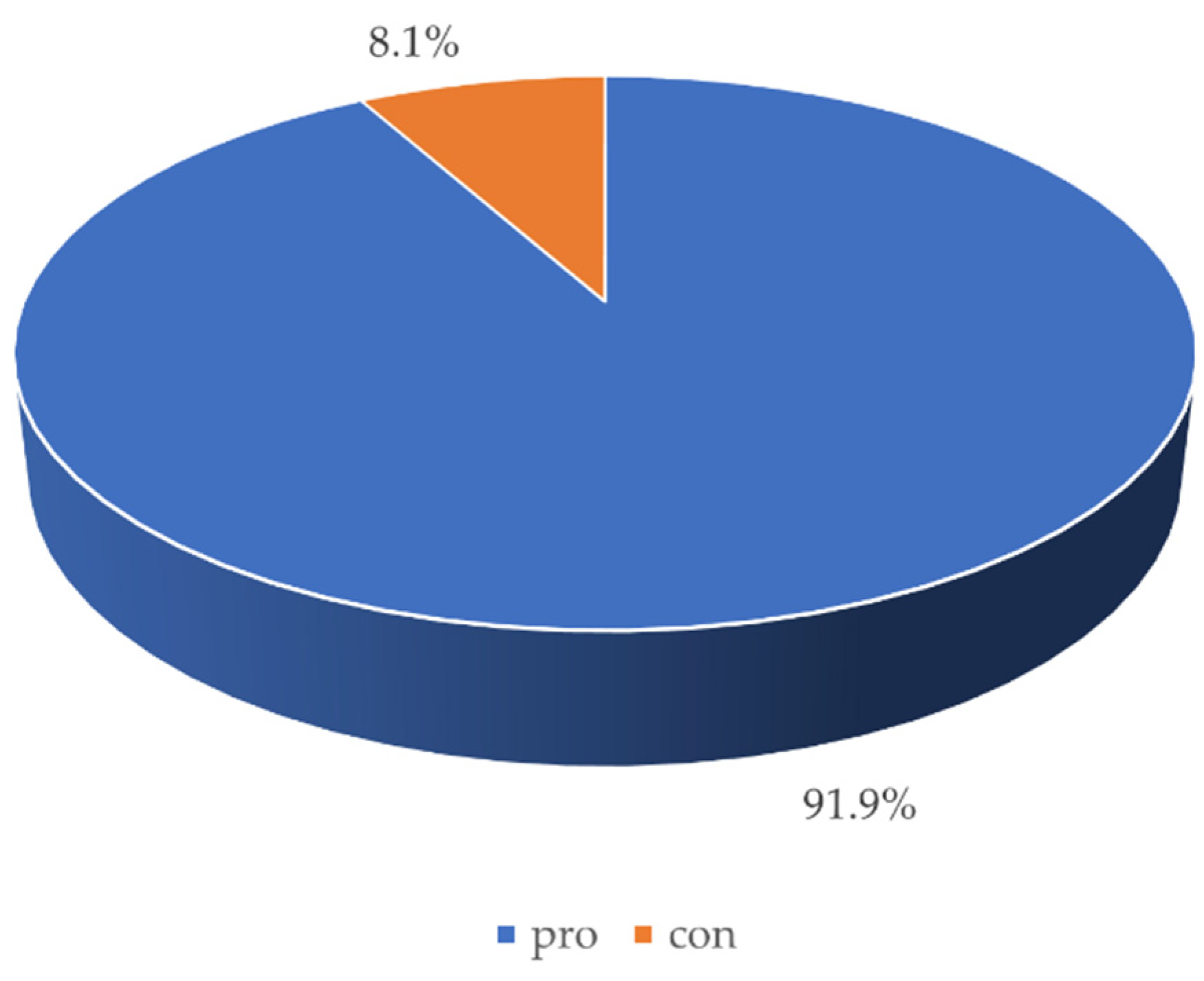 Ijerph 18 04555 g005 Ijerph 18 04555 g005