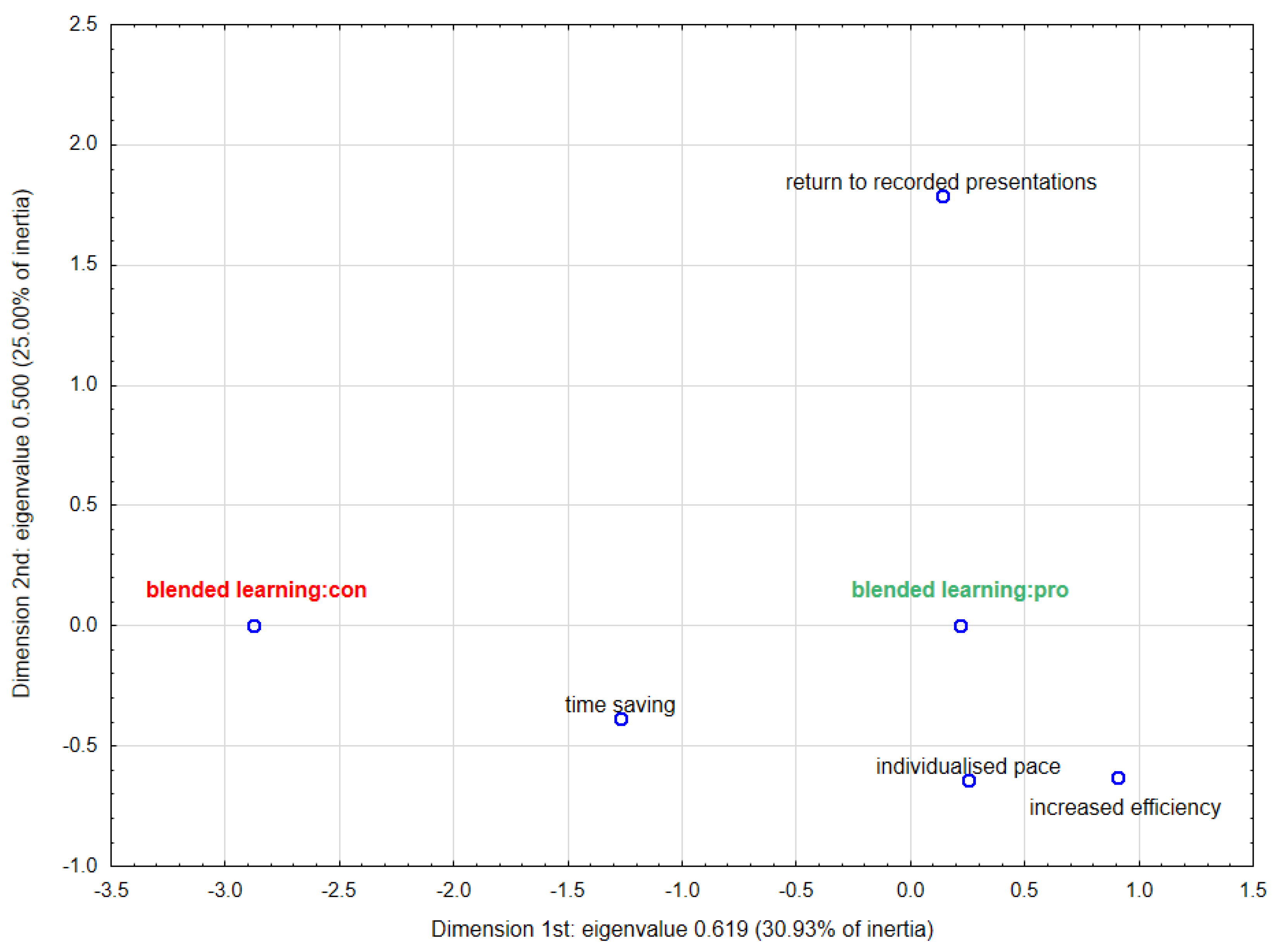 Ijerph 18 04555 g006 Ijerph 18 04555 g006