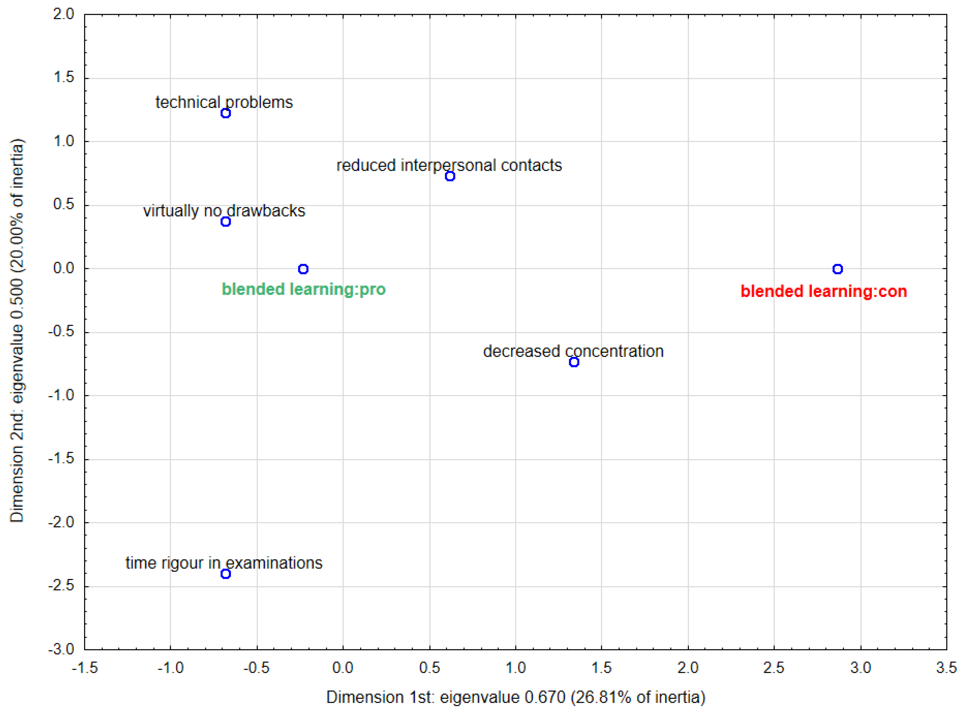 Ijerph 18 04555 g007 Ijerph 18 04555 g007