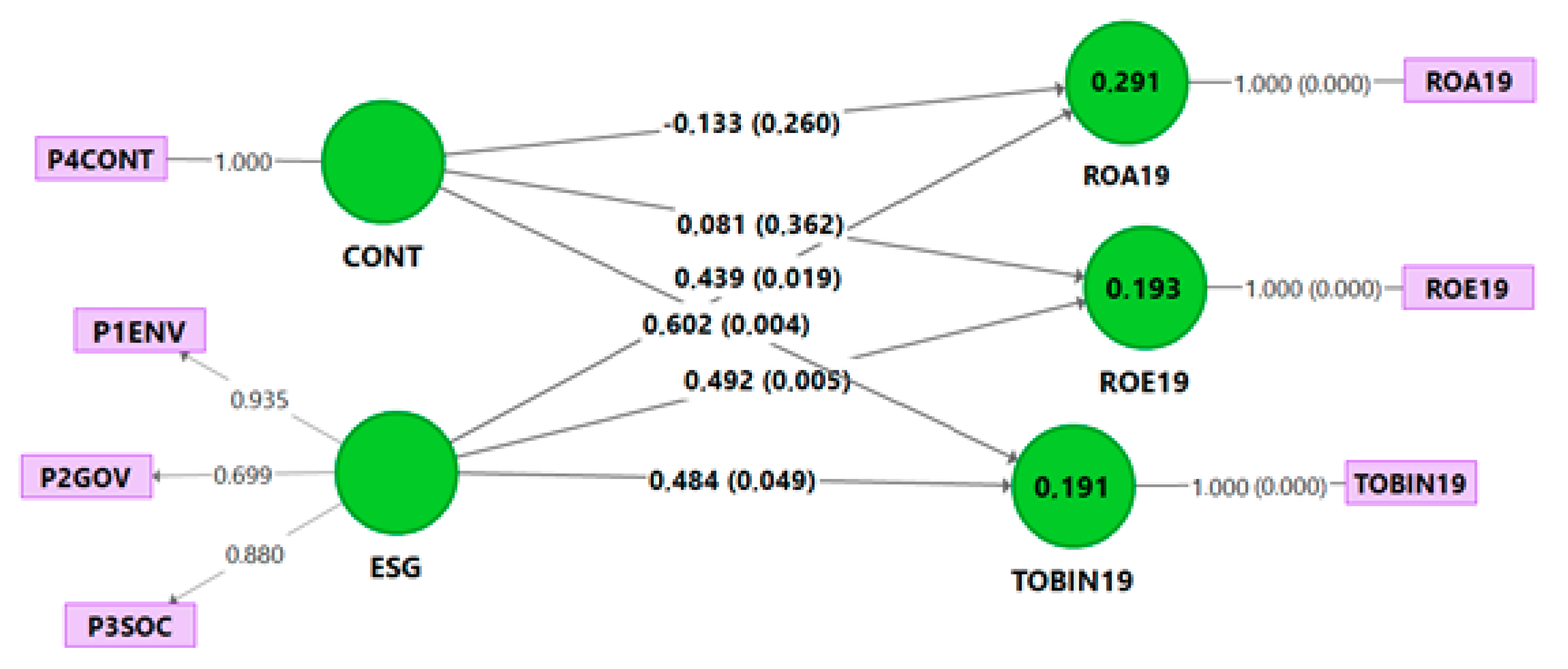 Ijerph 18 04556 g002 Ijerph 18 04556 g002