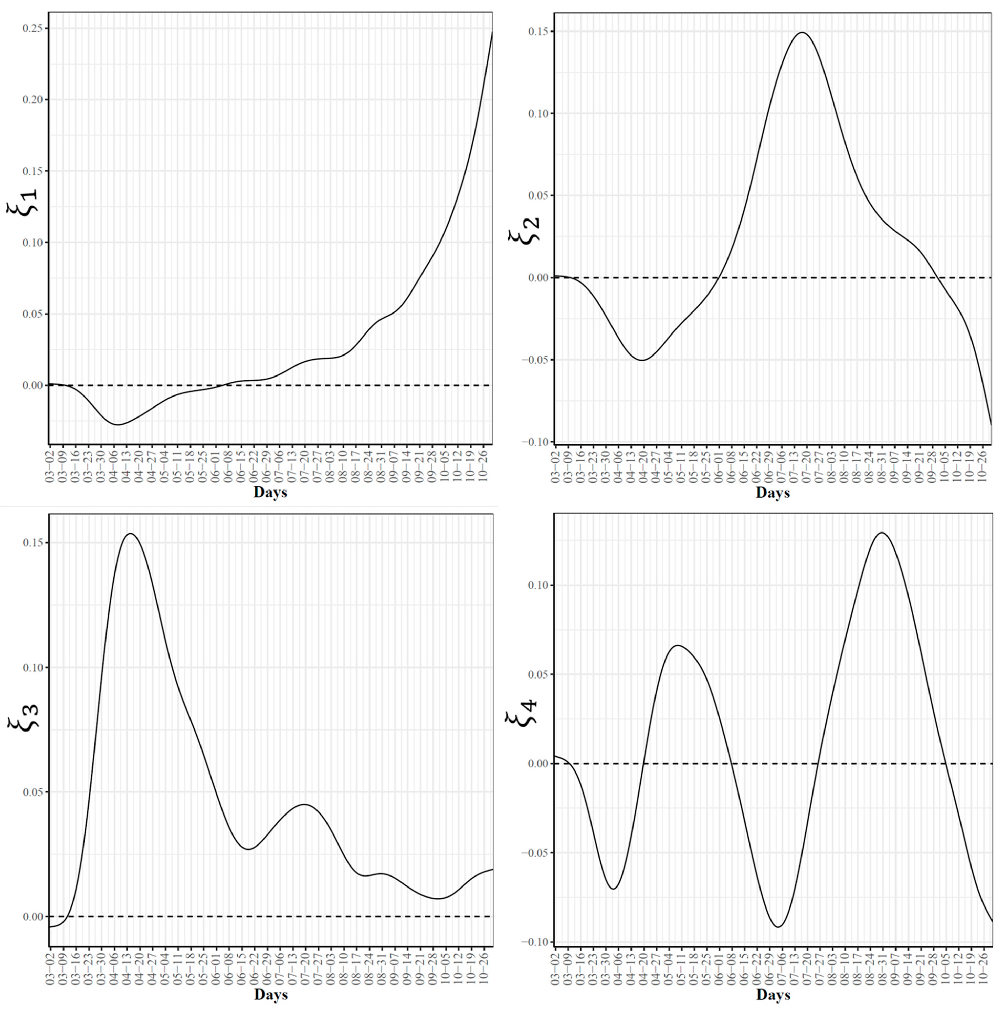Ijerph 18 04560 g003 Ijerph 18 04560 g003