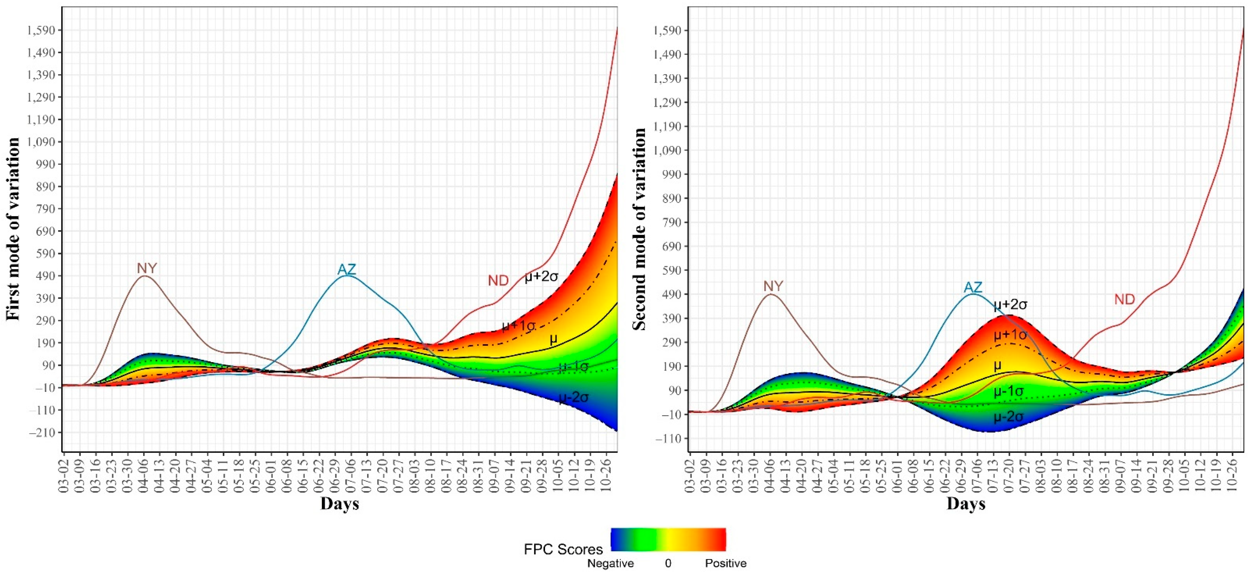 Ijerph 18 04560 g005 Ijerph 18 04560 g005