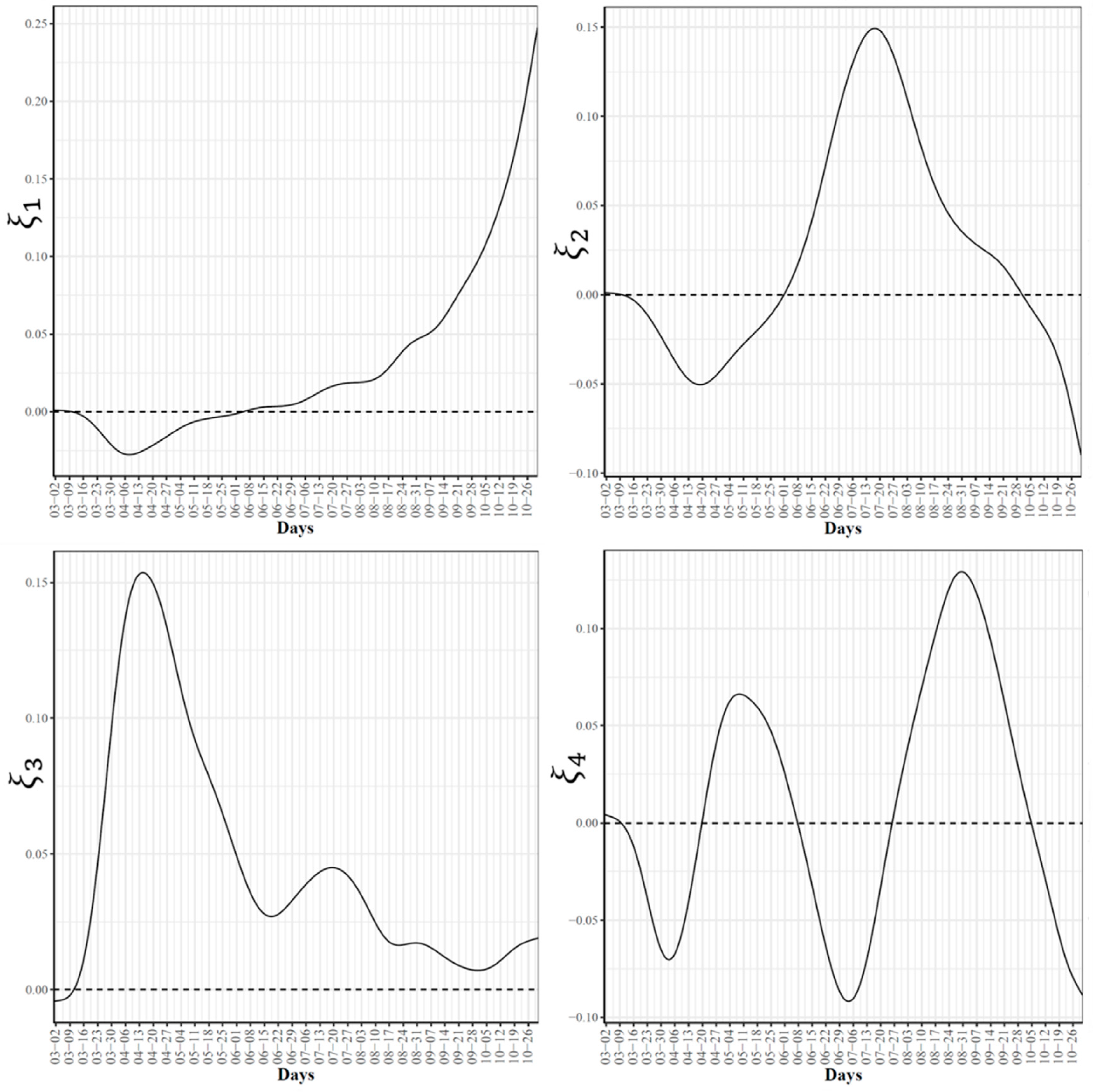Ijerph 18 04560 g006 Ijerph 18 04560 g006