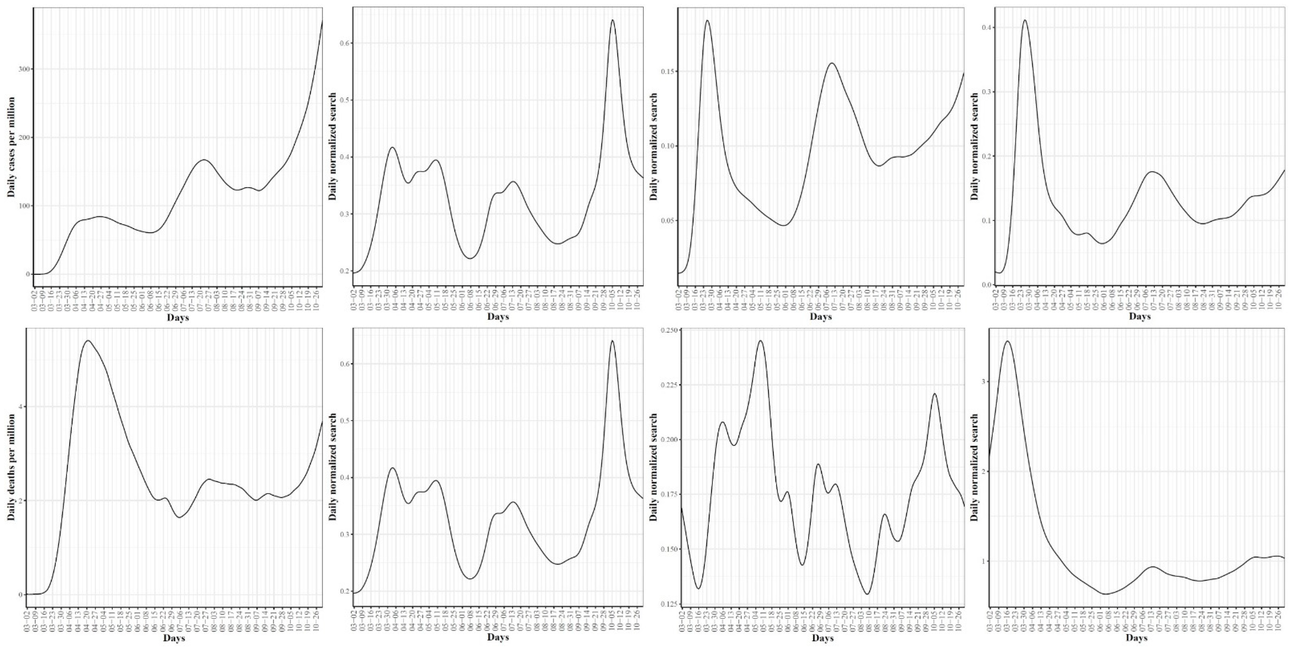 Ijerph 18 04560 g013 Ijerph 18 04560 g013