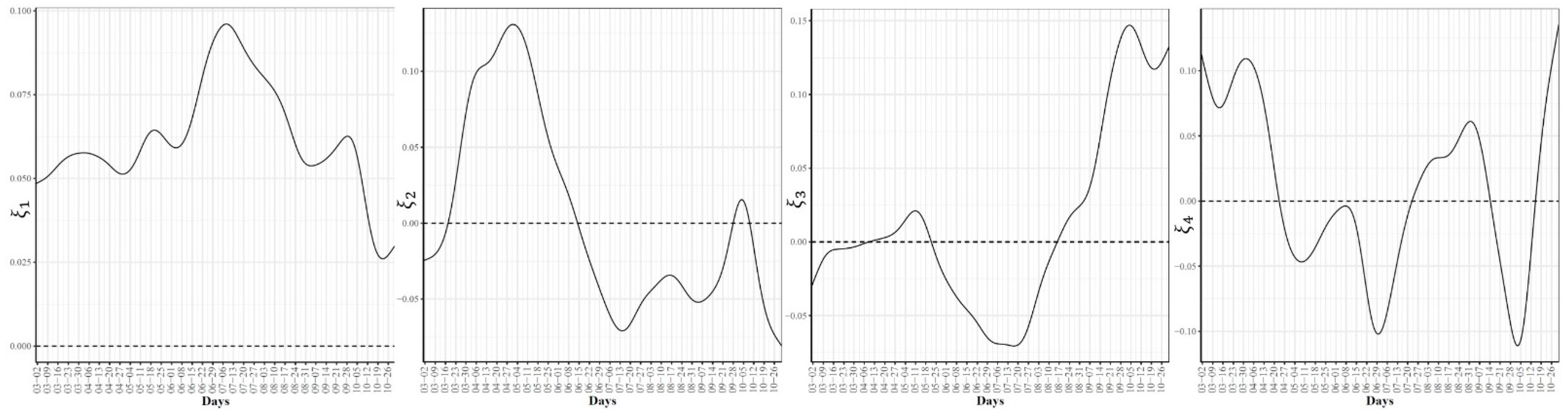 Ijerph 18 04560 g016 Ijerph 18 04560 g016