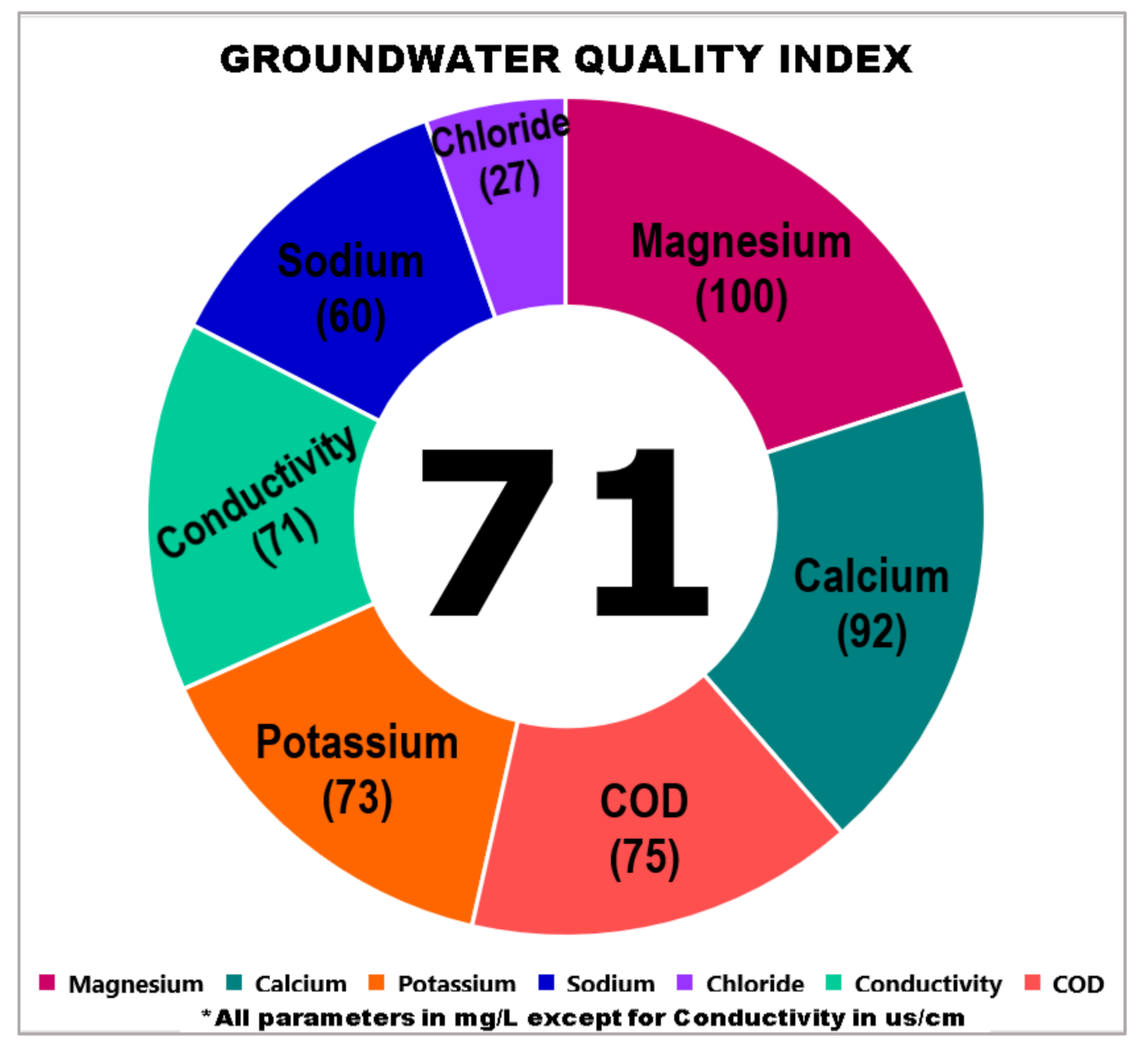 Ijerph 18 04562 g007