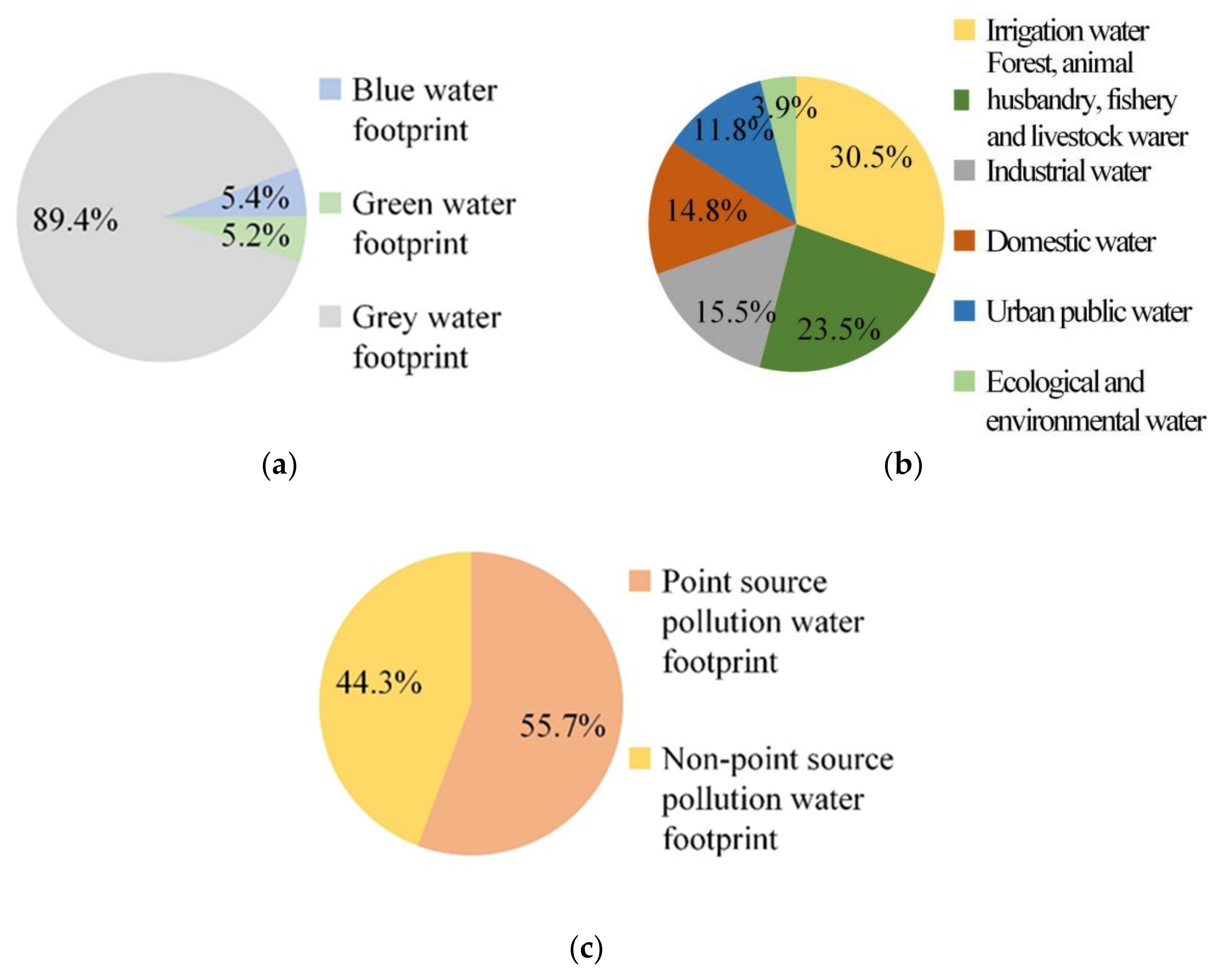 Ijerph 18 04566 g003 Ijerph 18 04566 g003