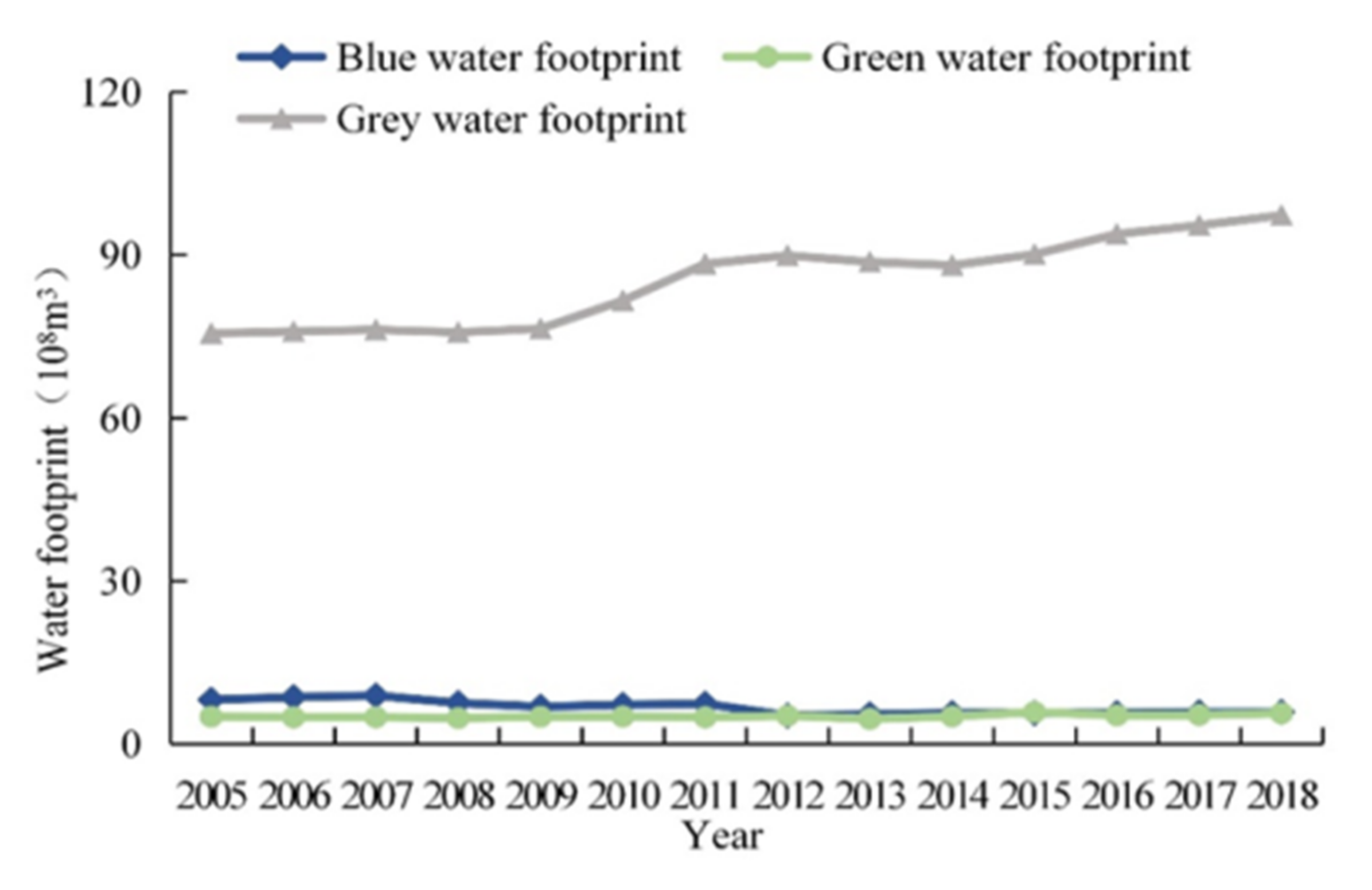 Ijerph 18 04566 g005 Ijerph 18 04566 g005